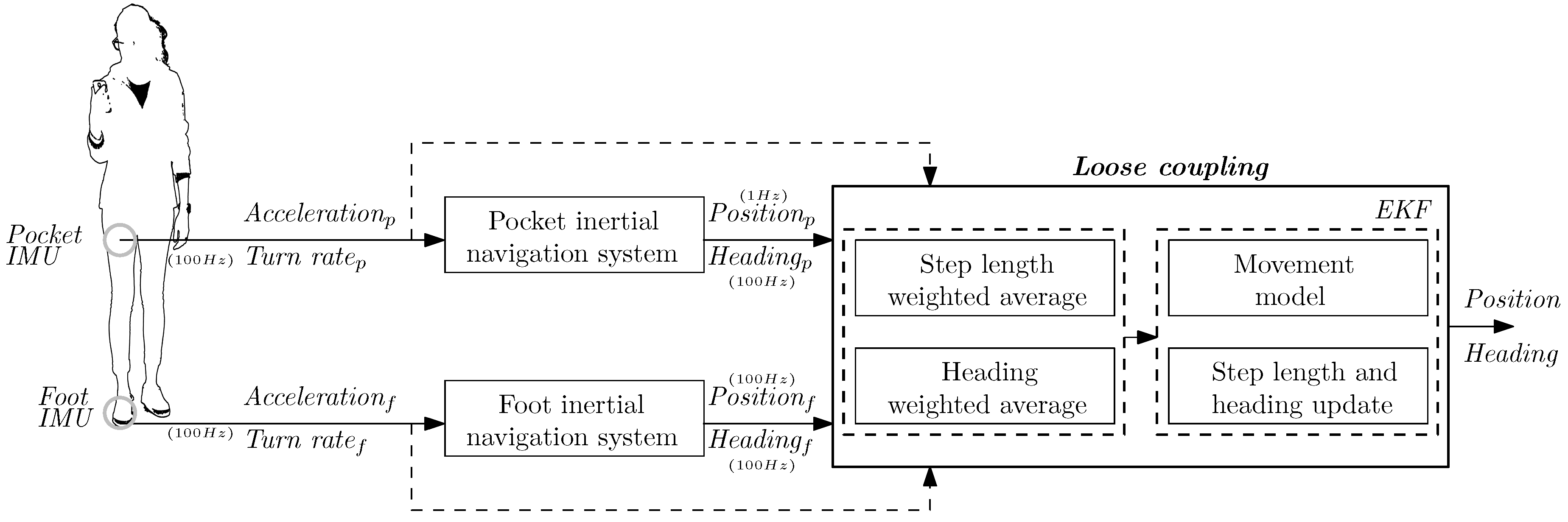 Sensors 17 02534 g002 Sensors 17 02534 g002