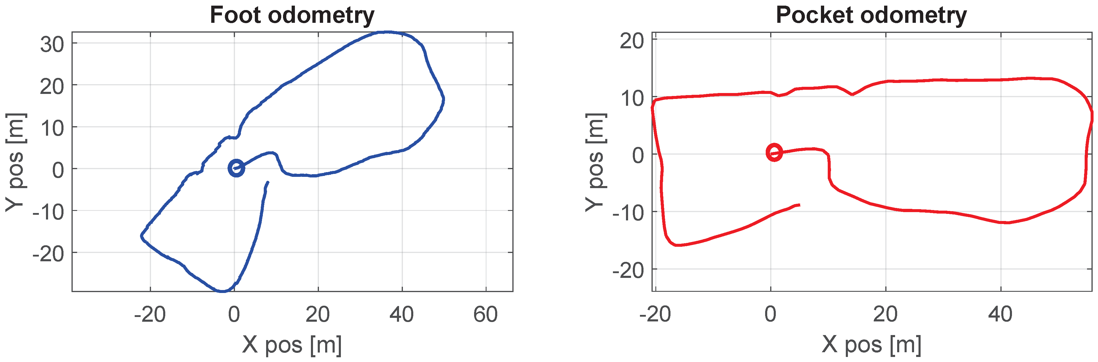 Sensors 17 02534 g004 Sensors 17 02534 g004