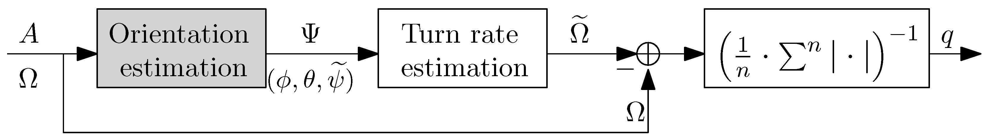 Sensors 17 02534 g005 Sensors 17 02534 g005