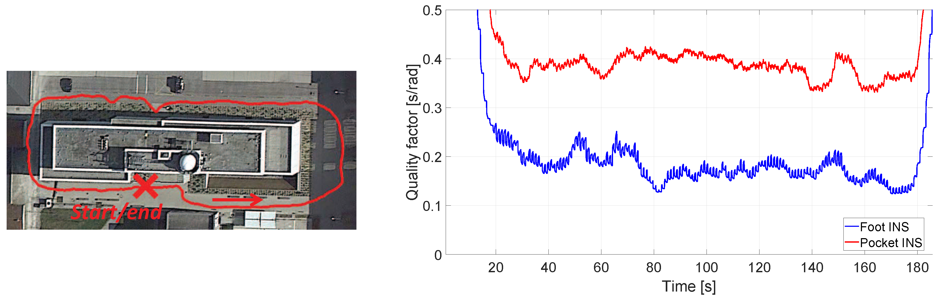Sensors 17 02534 g006 Sensors 17 02534 g006