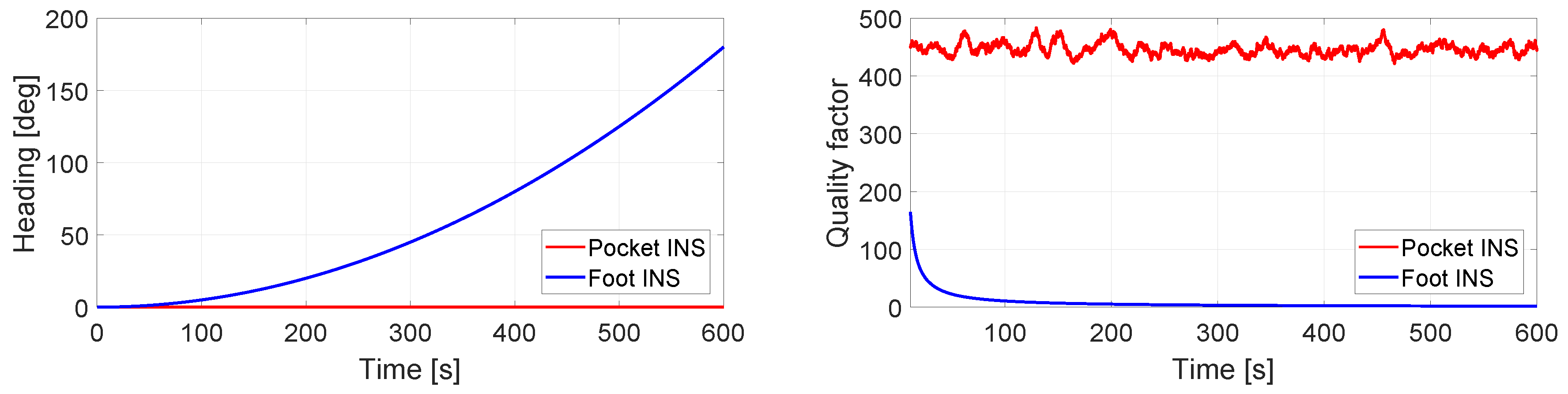 Sensors 17 02534 g011 Sensors 17 02534 g011