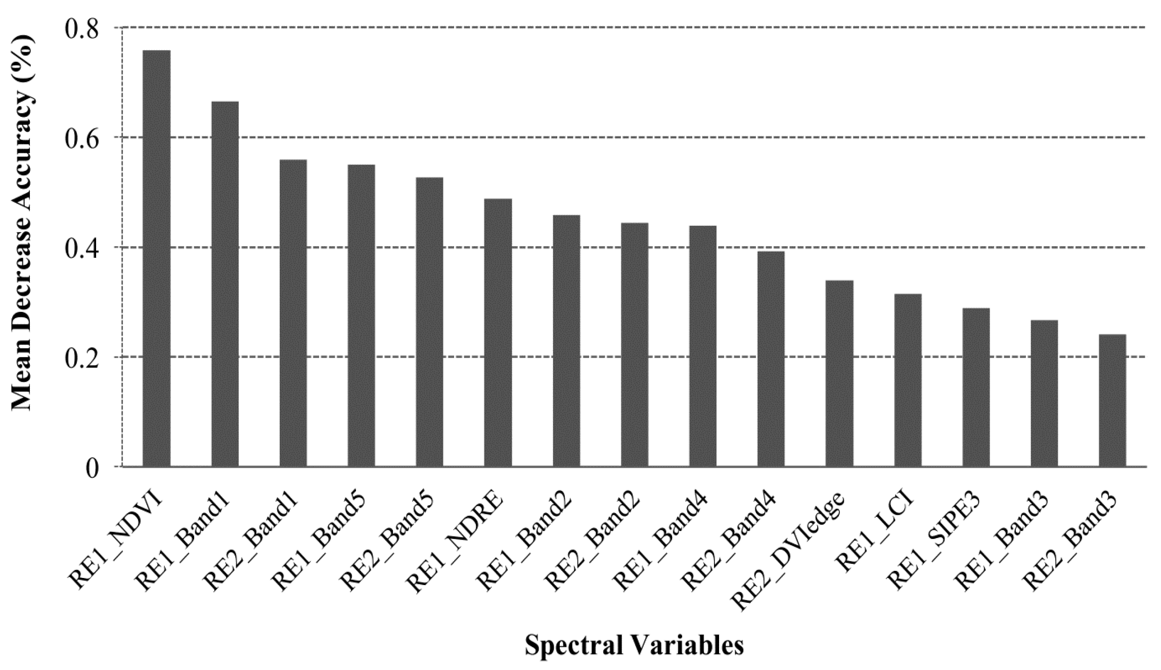 Sensors 17 02537 g004