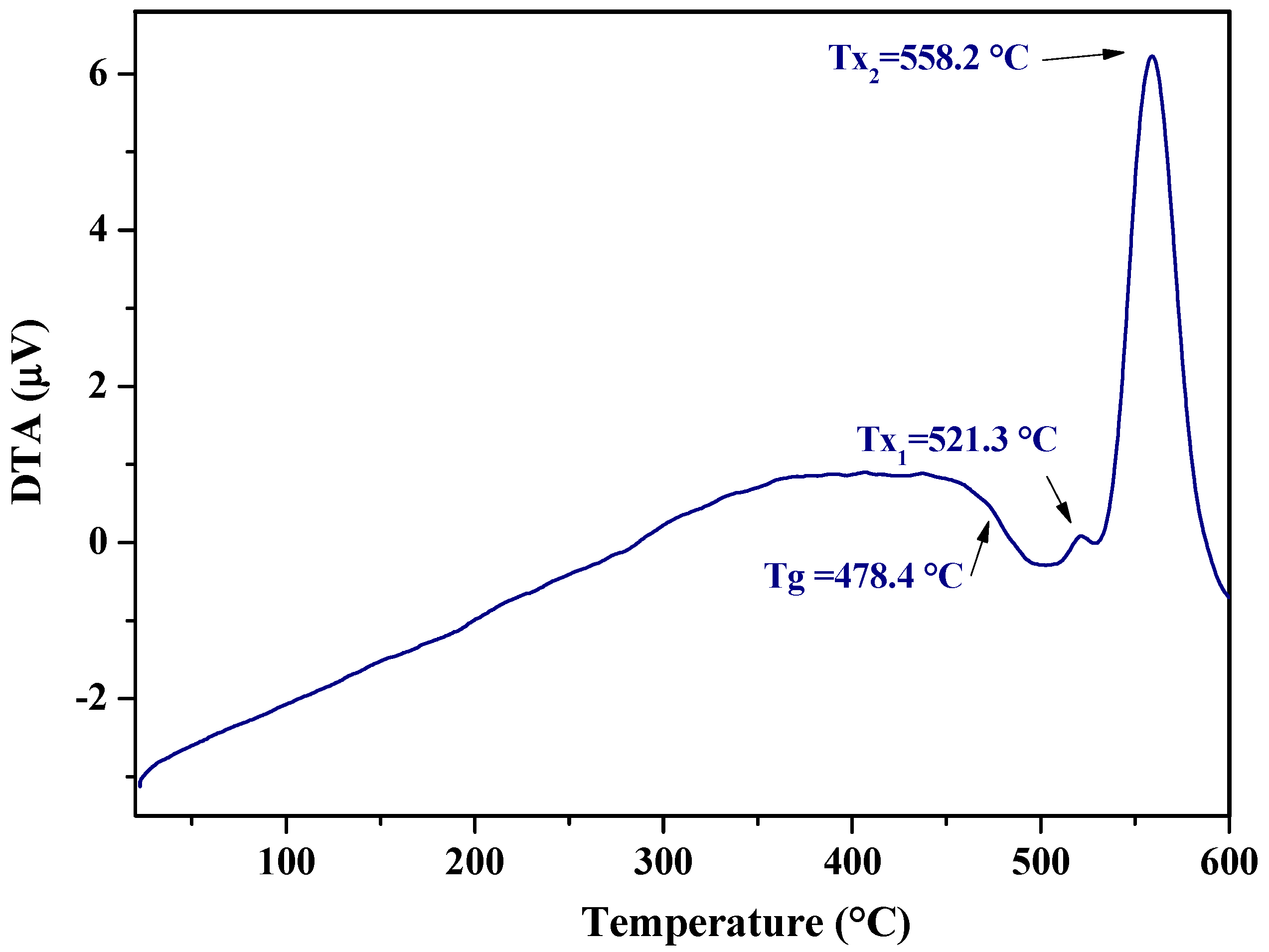 Sensors 17 02538 g004 550
