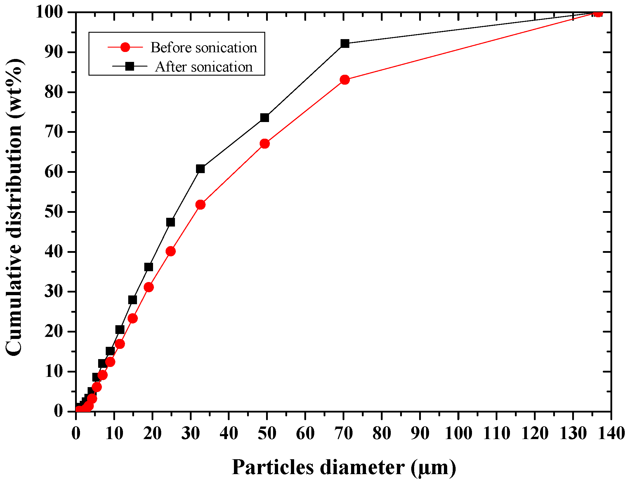 Sensors 17 02538 g005 550