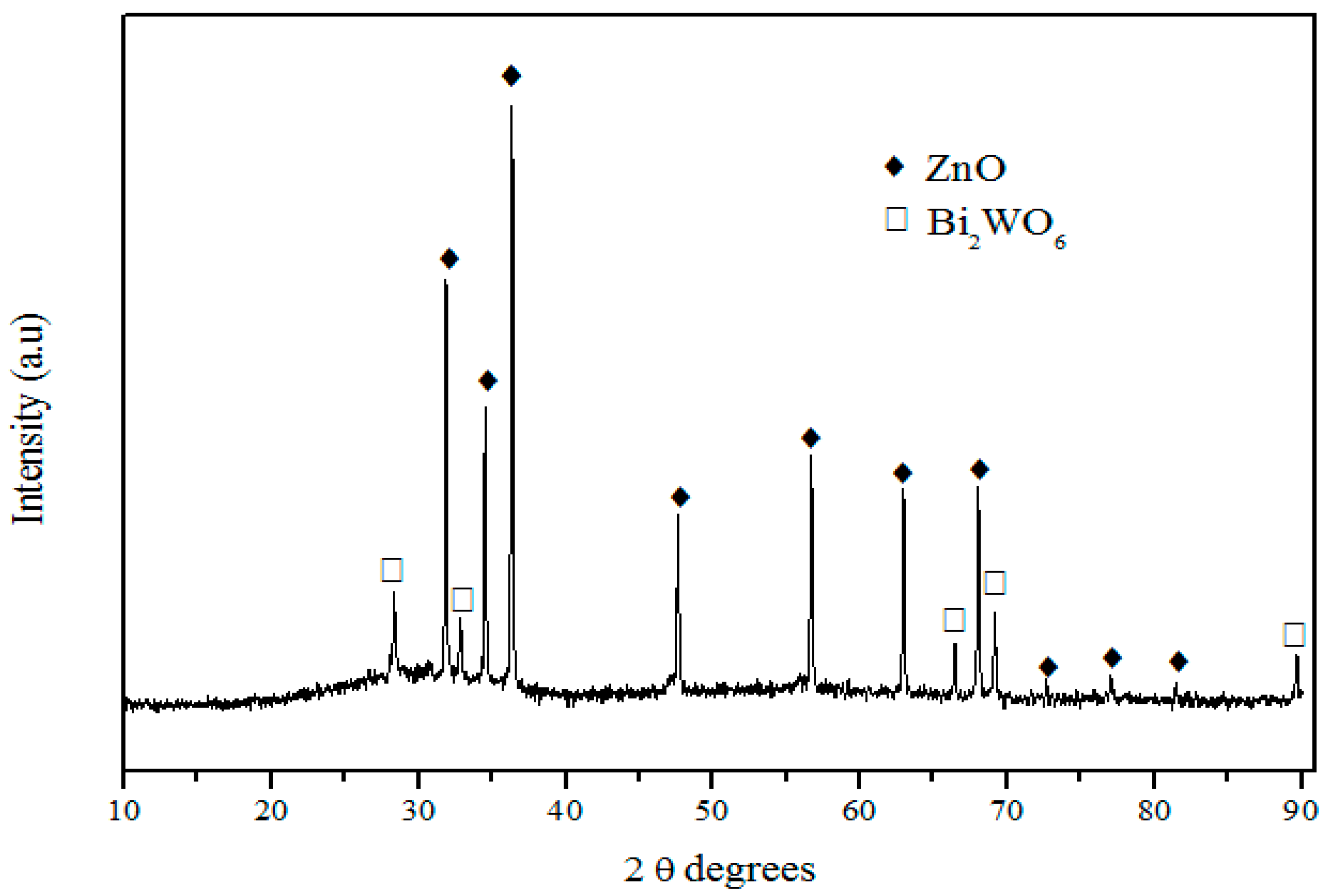 Sensors 17 02538 g006 550