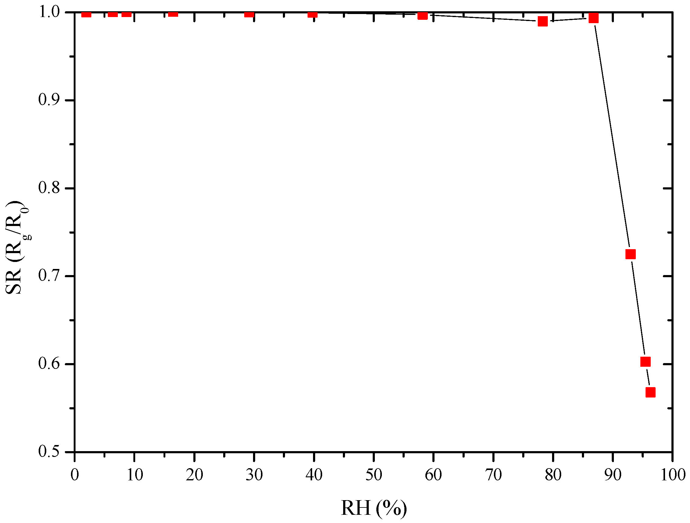 Sensors 17 02538 g008 550