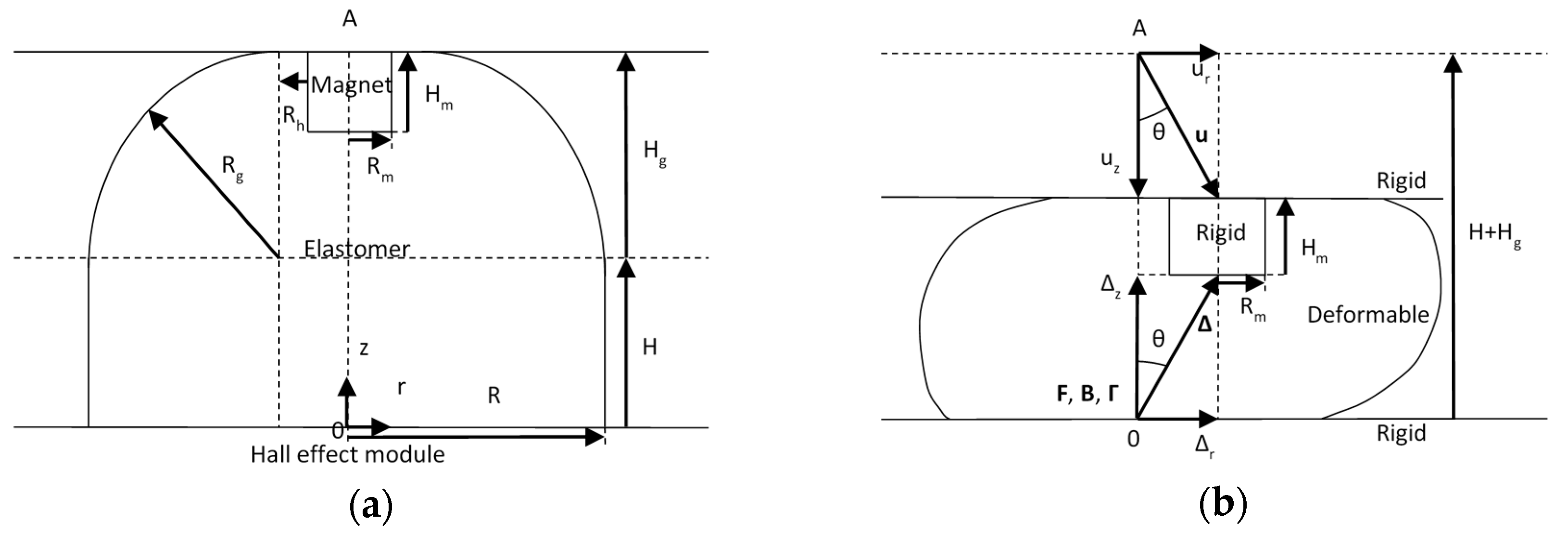 Sensors 17 02539 g002 550