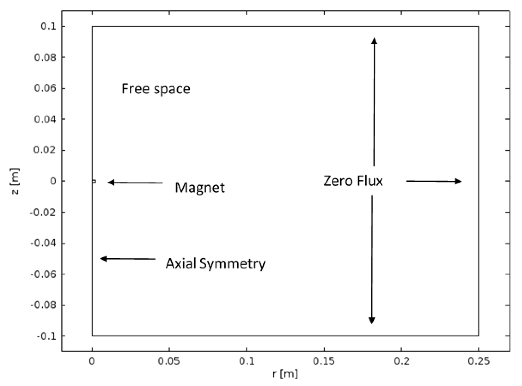 Sensors 17 02539 g003 550