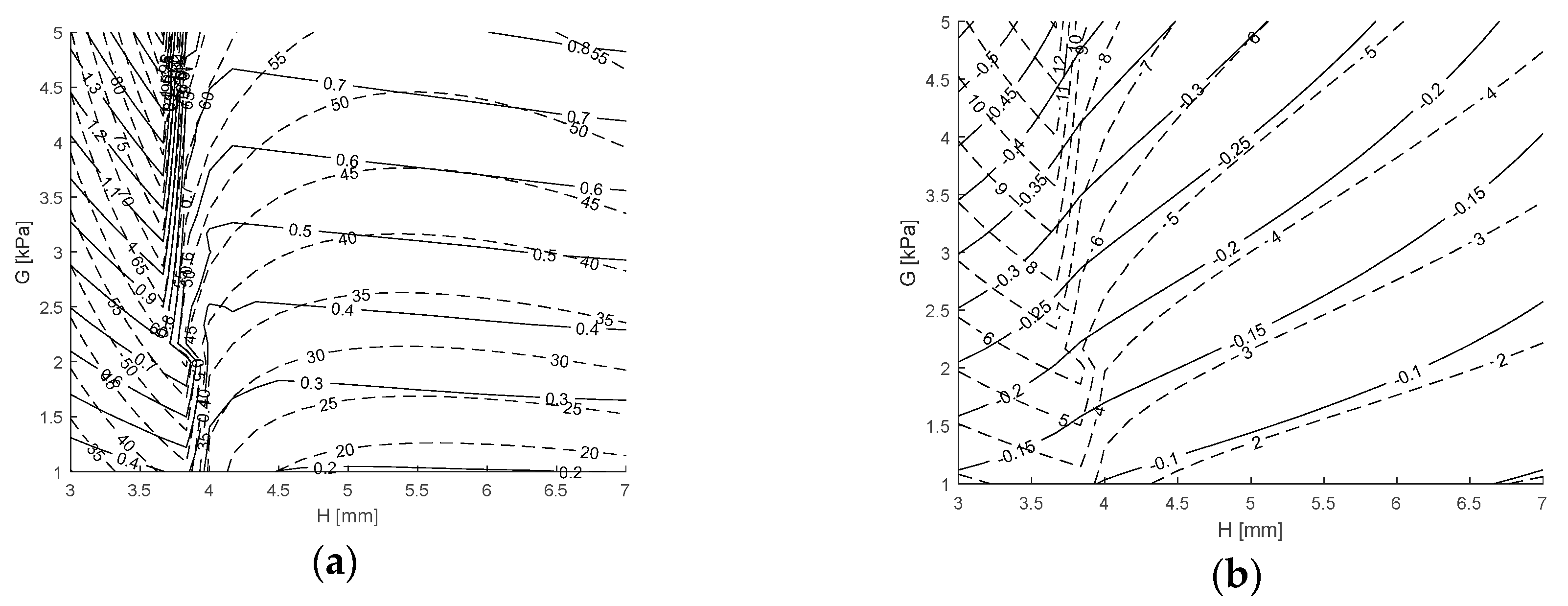 Sensors 17 02539 g009 550