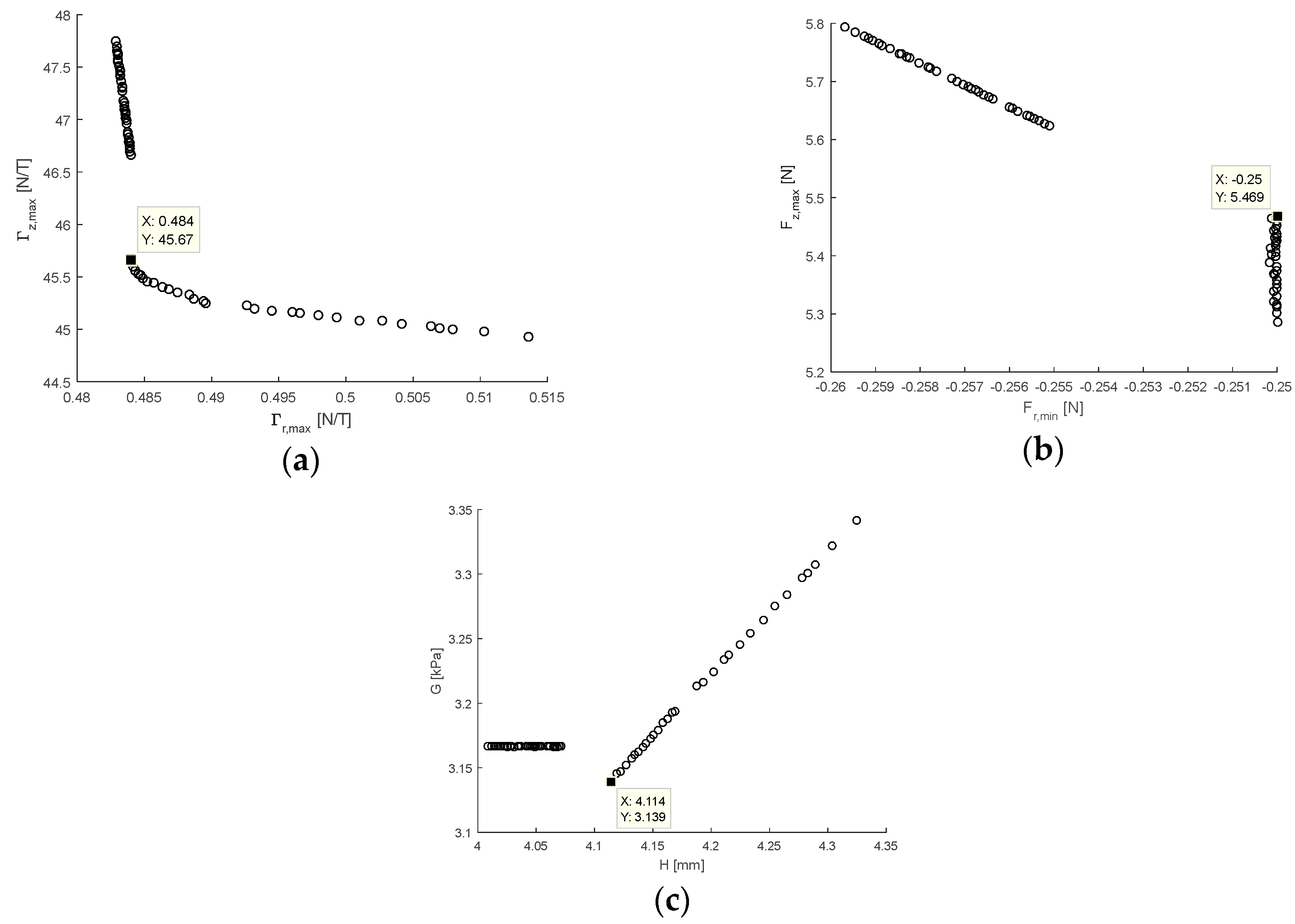 Sensors 17 02539 g010 550