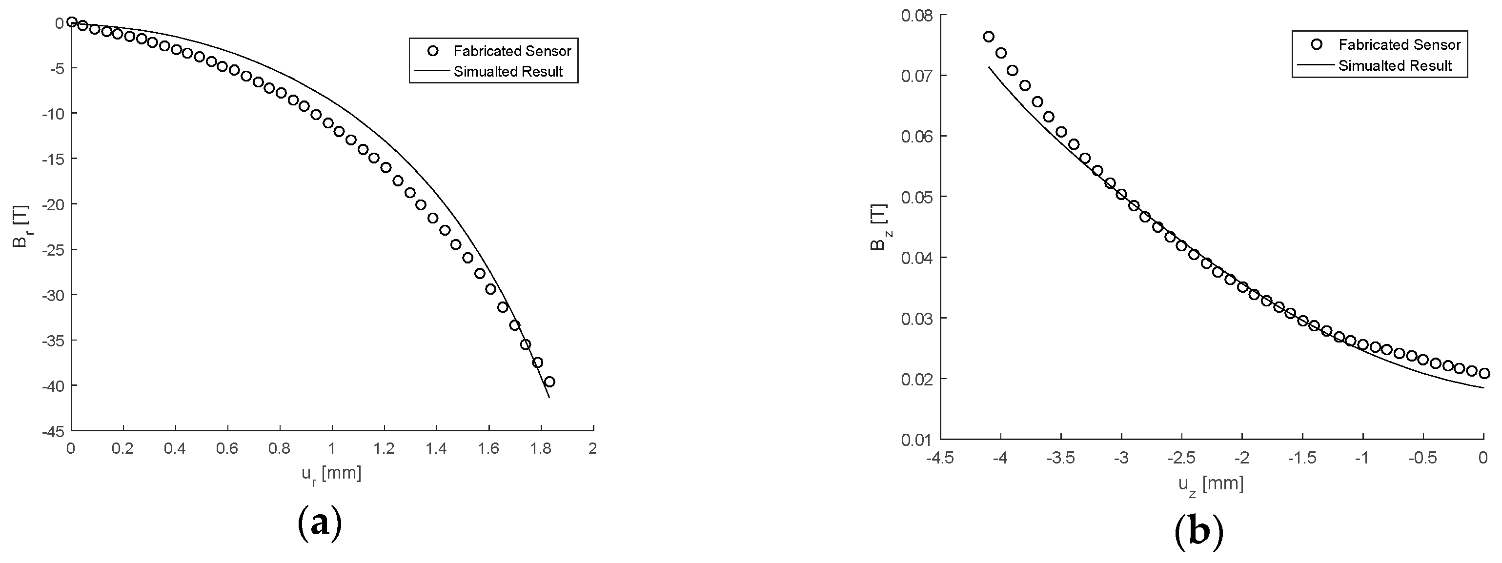 Sensors 17 02539 g011 550