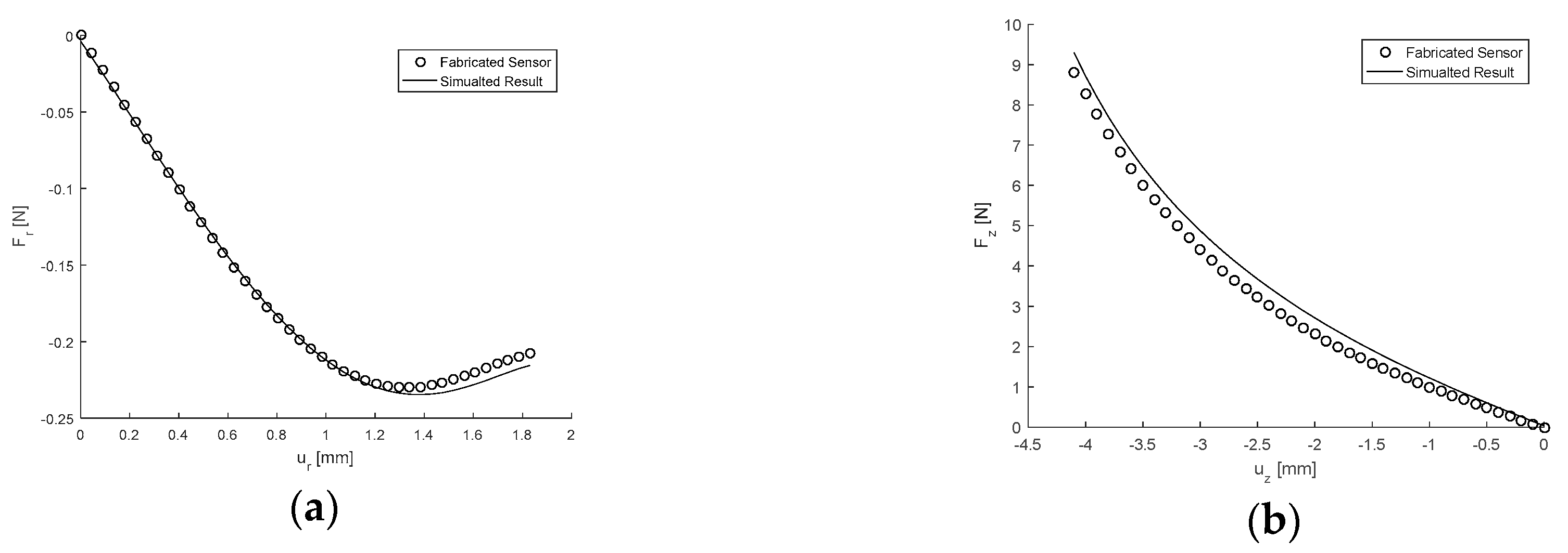 Sensors 17 02539 g012 550