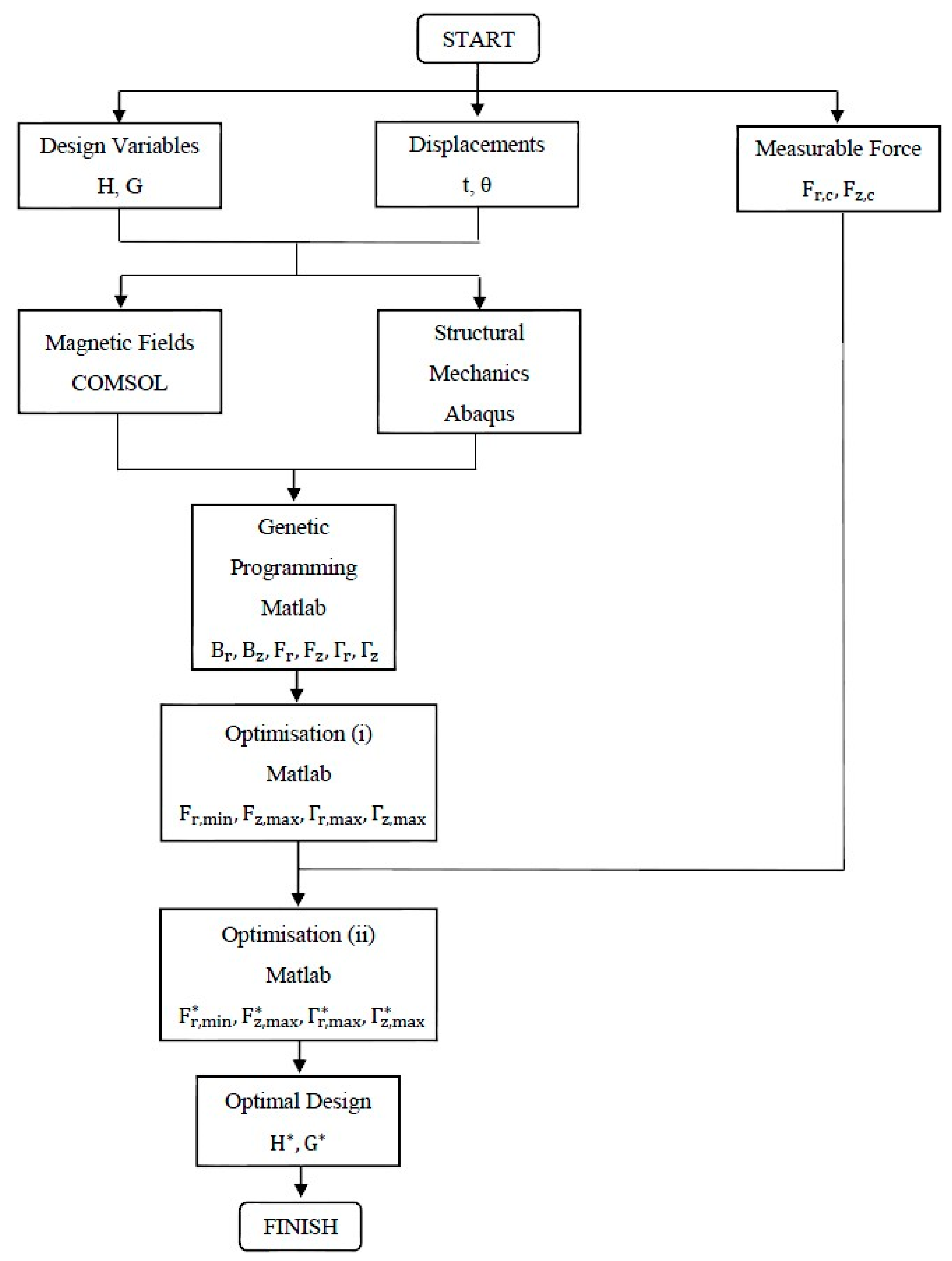 Sensors 17 02539 g013 550