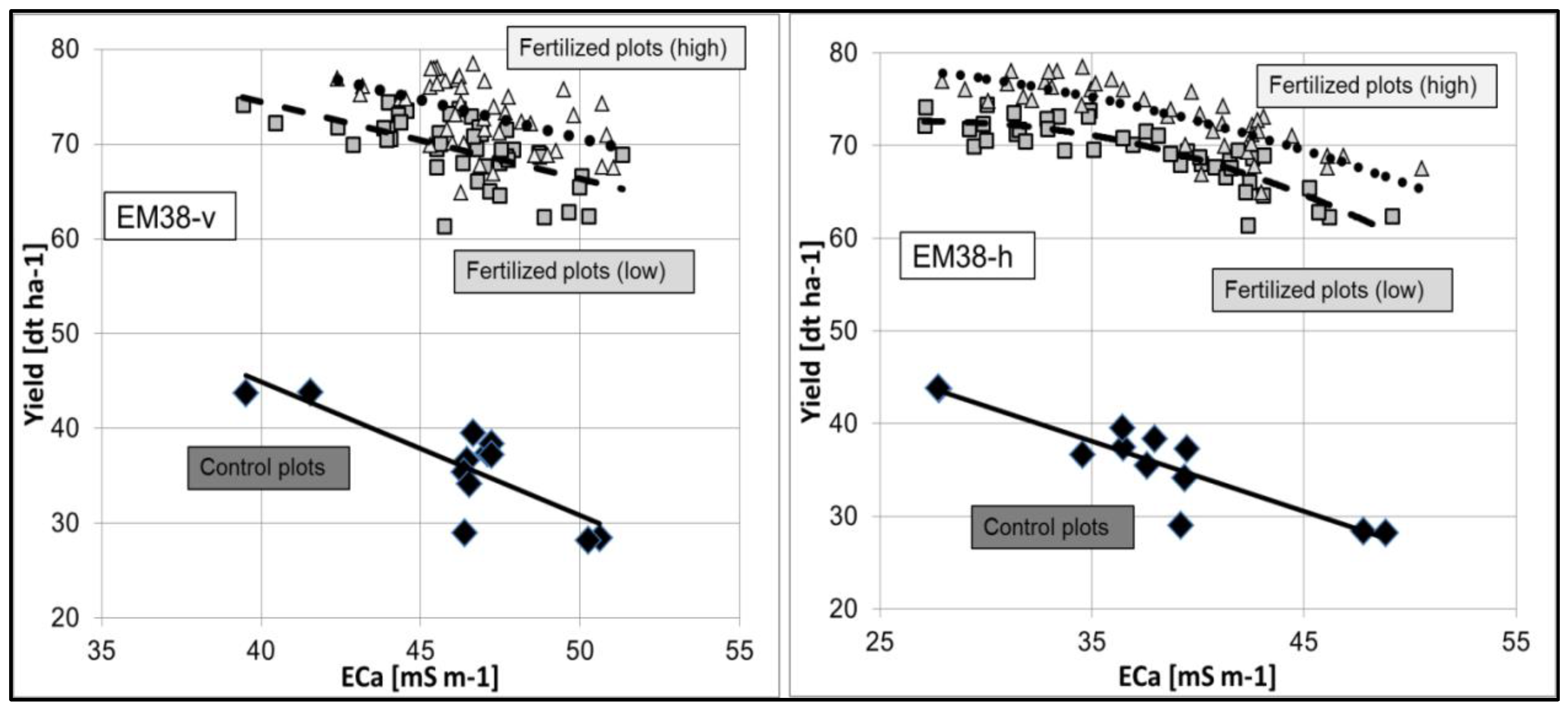 Sensors 17 02540 g004