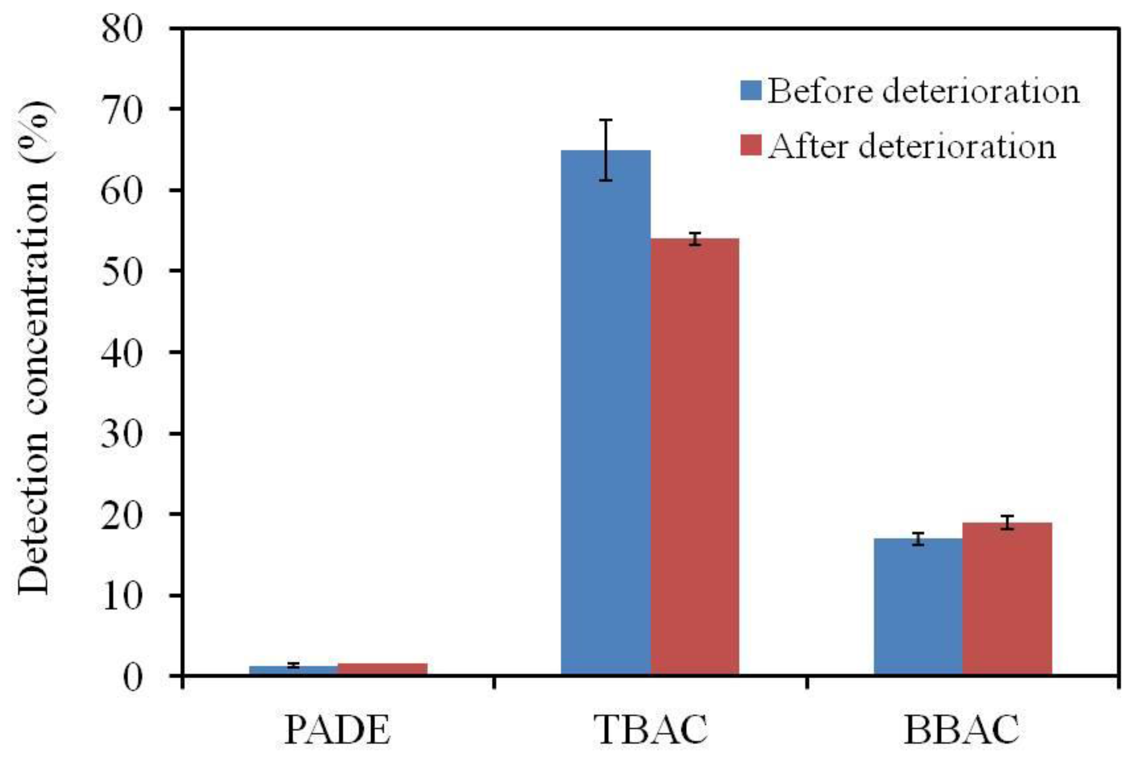 Sensors 17 02541 g005 Sensors 17 02541 g005