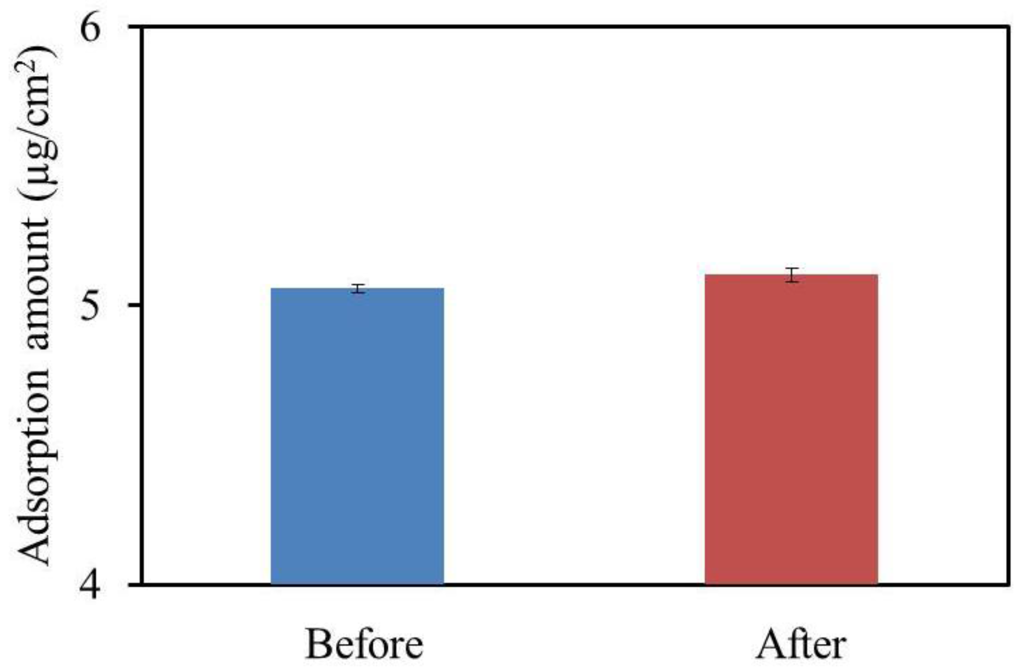 Sensors 17 02541 g007 Sensors 17 02541 g007