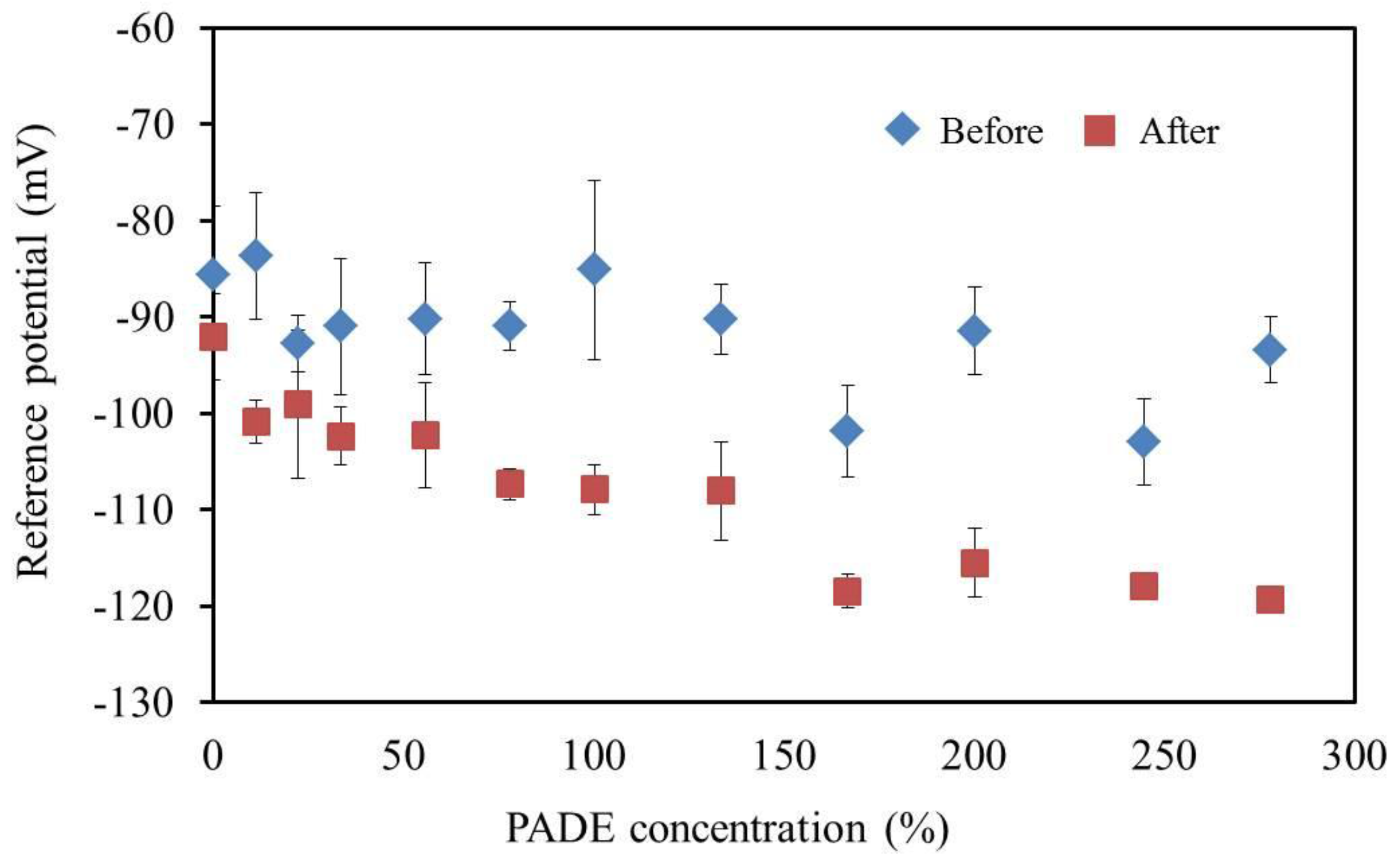 Sensors 17 02541 g008 Sensors 17 02541 g008