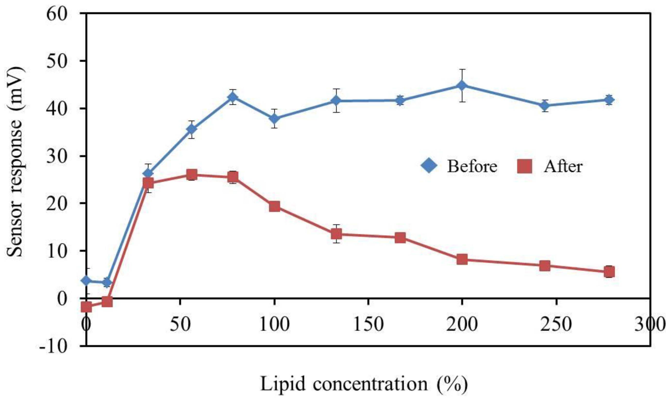 Sensors 17 02541 g010 Sensors 17 02541 g010