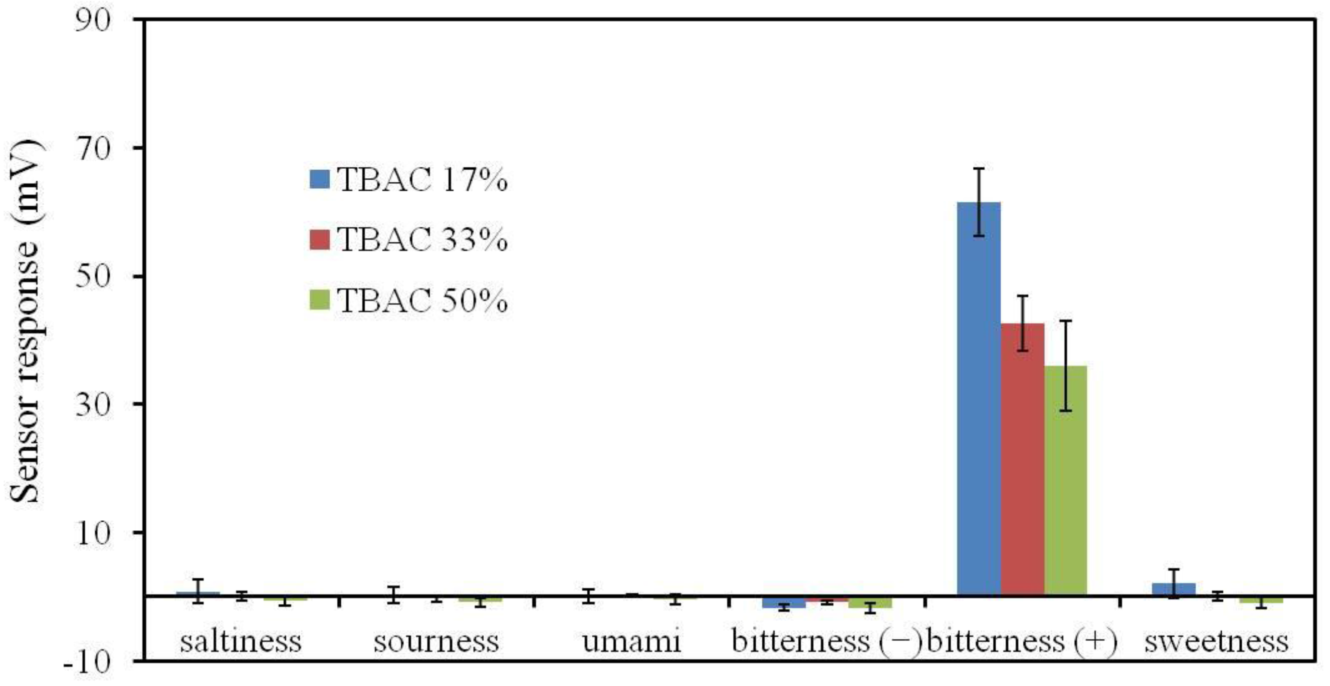 Sensors 17 02541 g012 Sensors 17 02541 g012
