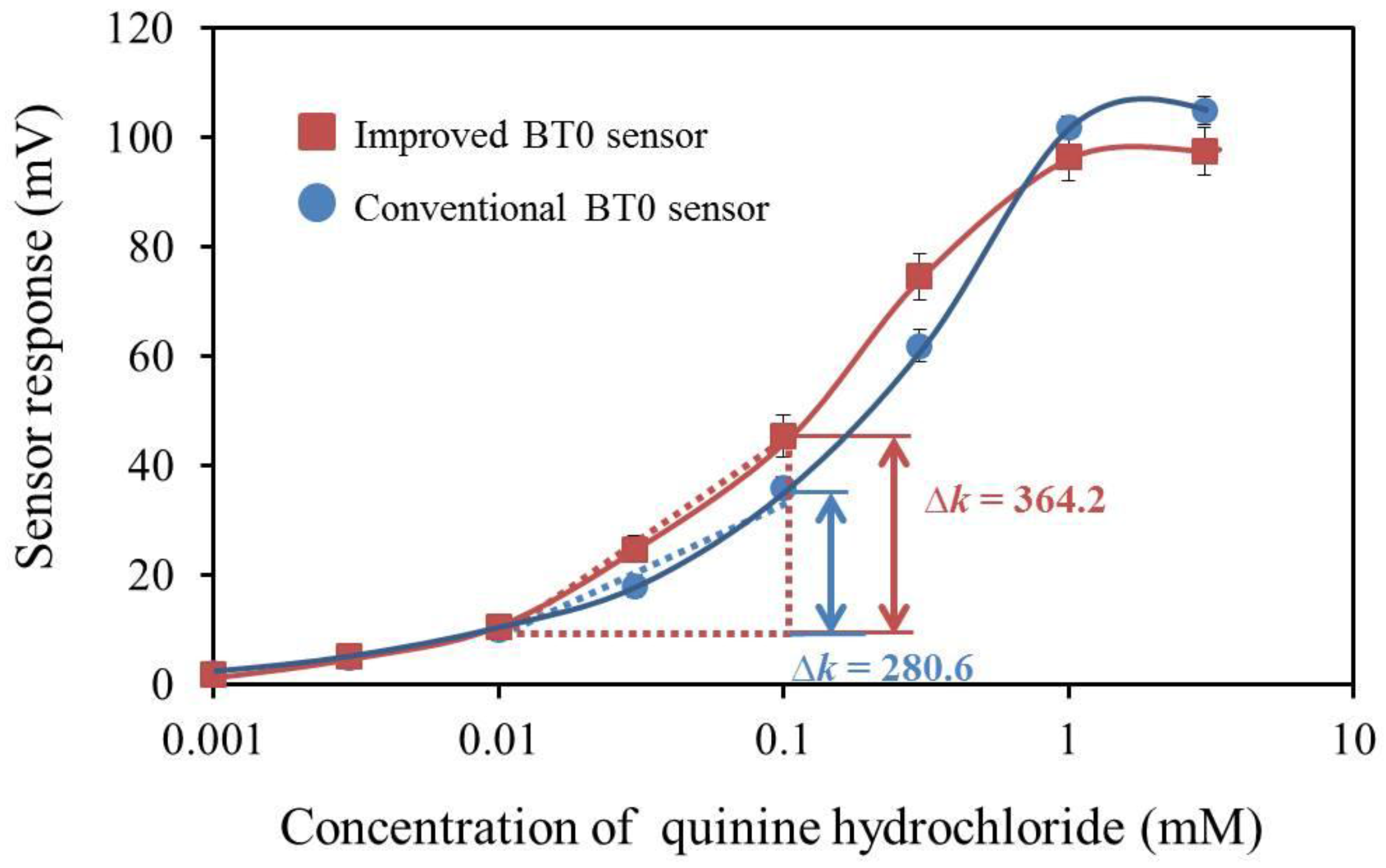Sensors 17 02541 g013 Sensors 17 02541 g013