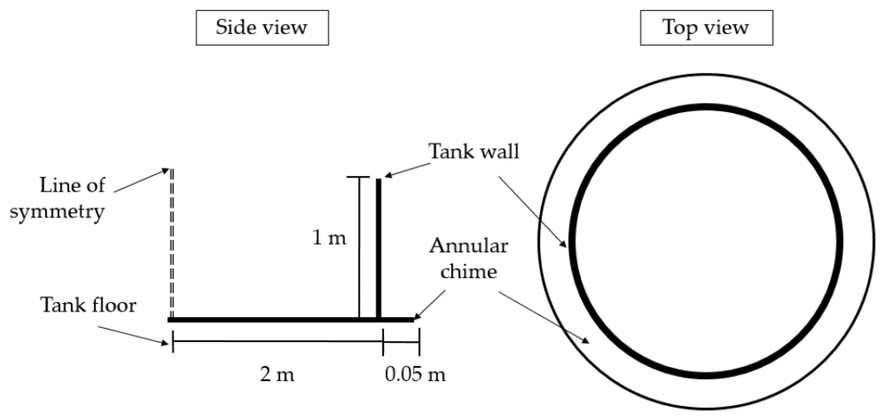 Sensors 17 02542 g002 550
