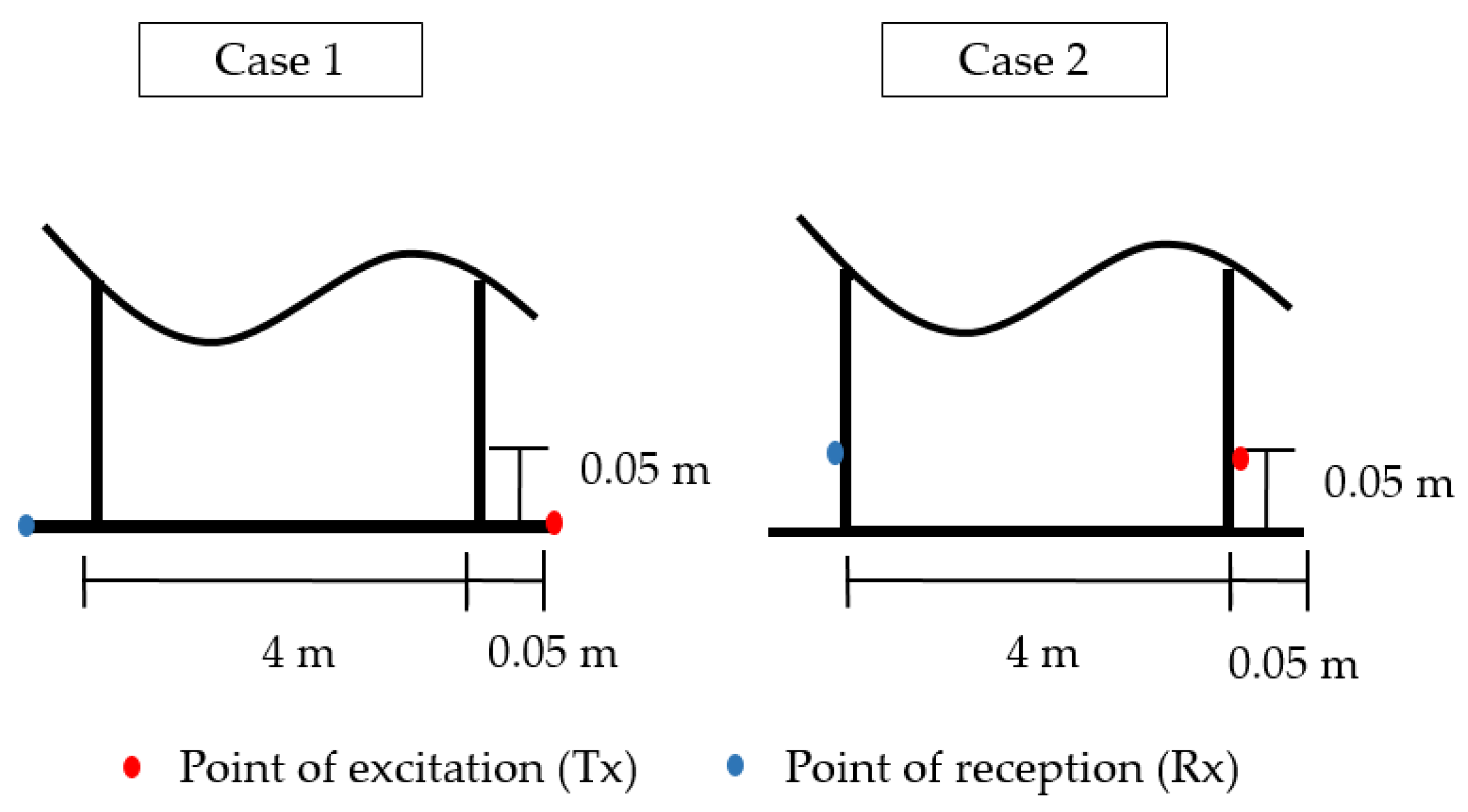 Sensors 17 02542 g003 550