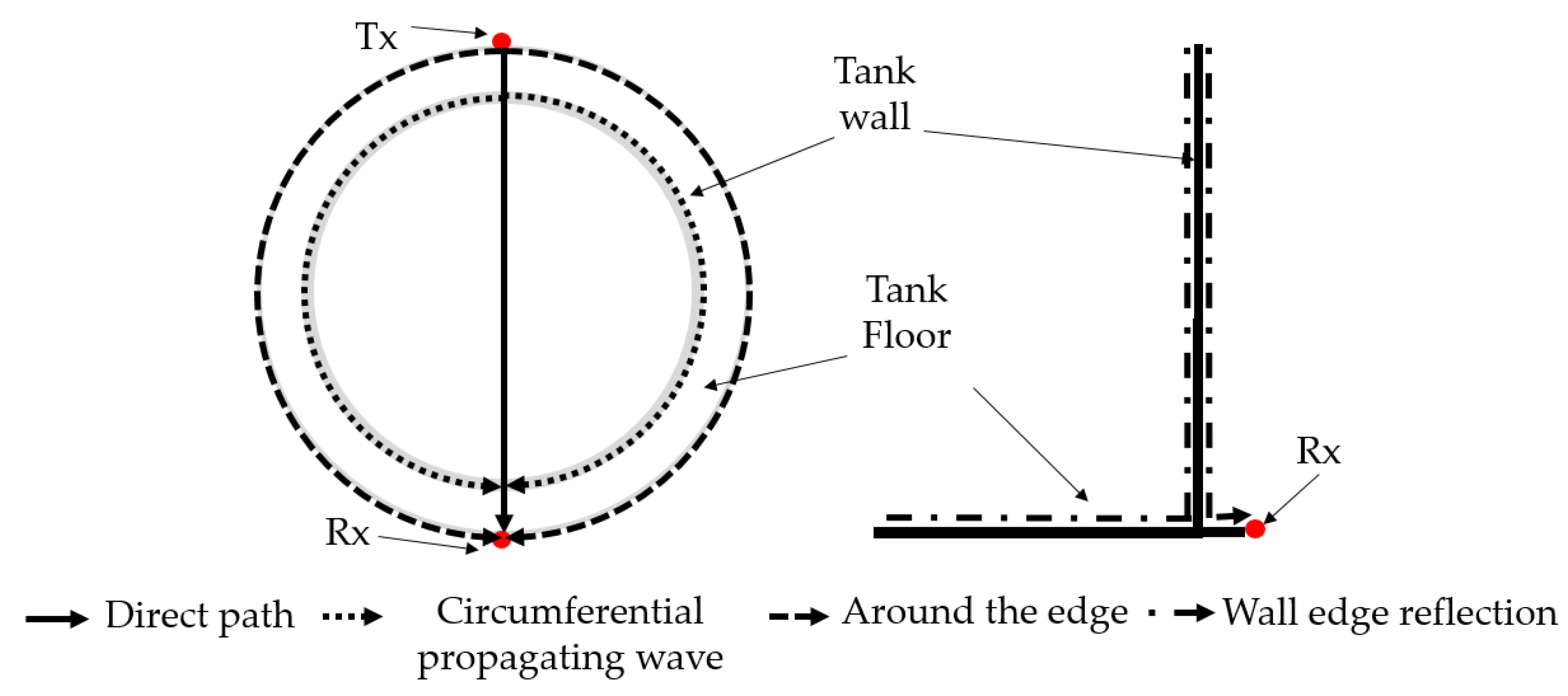 Sensors 17 02542 g005 550
