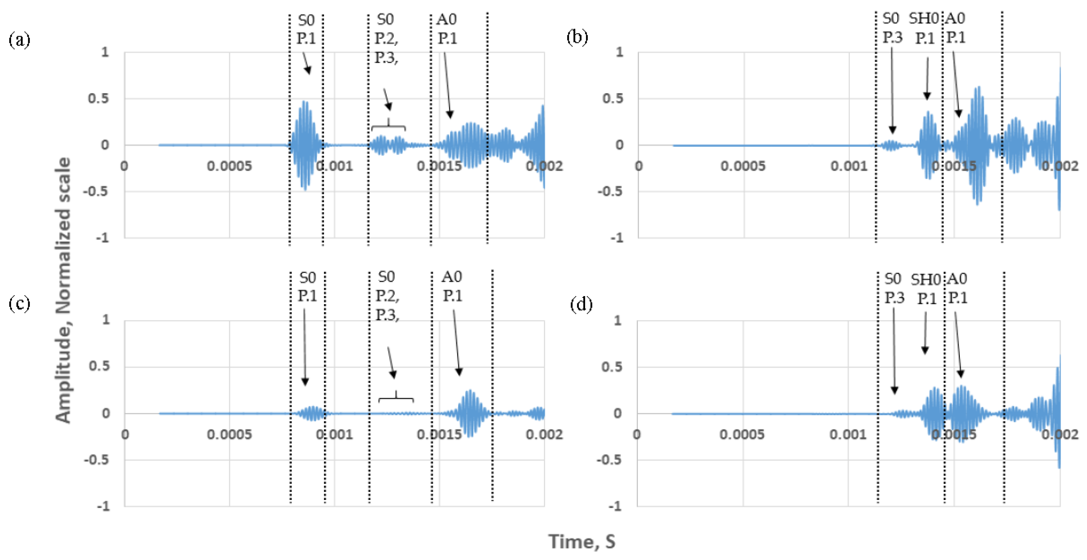 Sensors 17 02542 g007 550