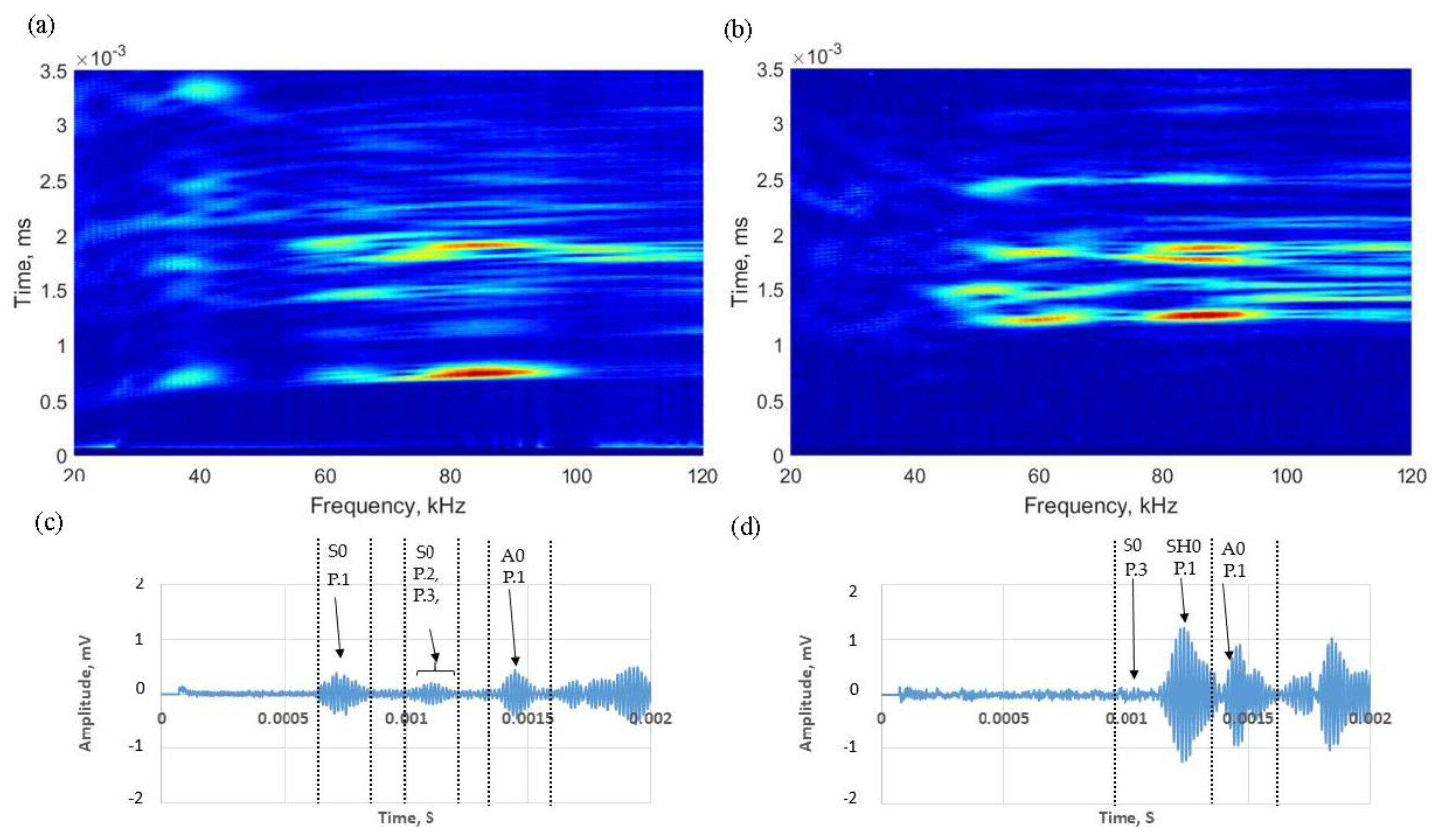 Sensors 17 02542 g008 550