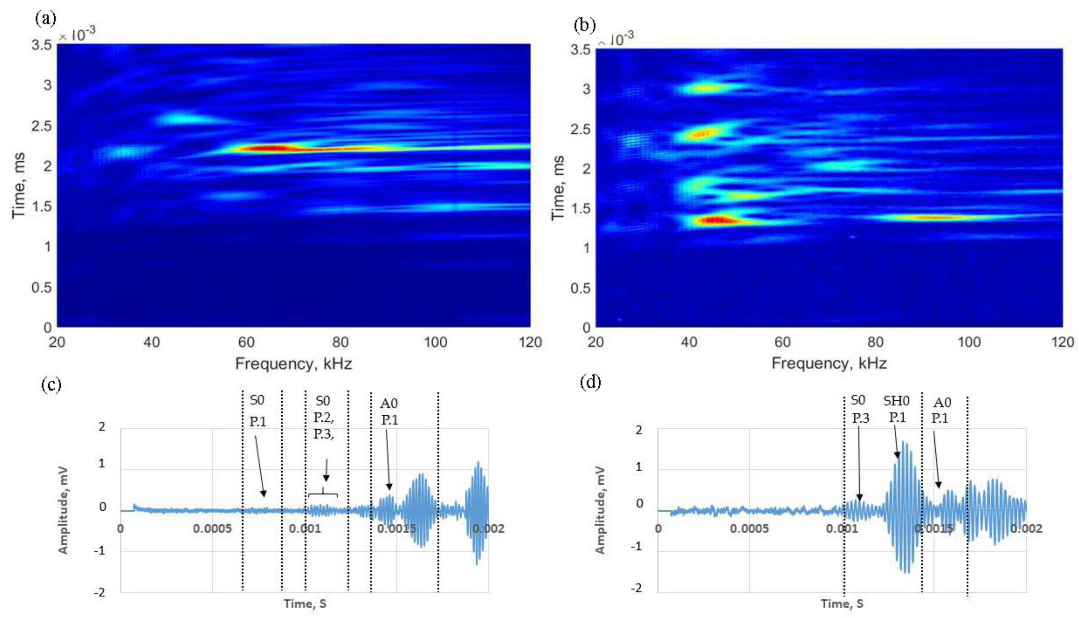 Sensors 17 02542 g009 550