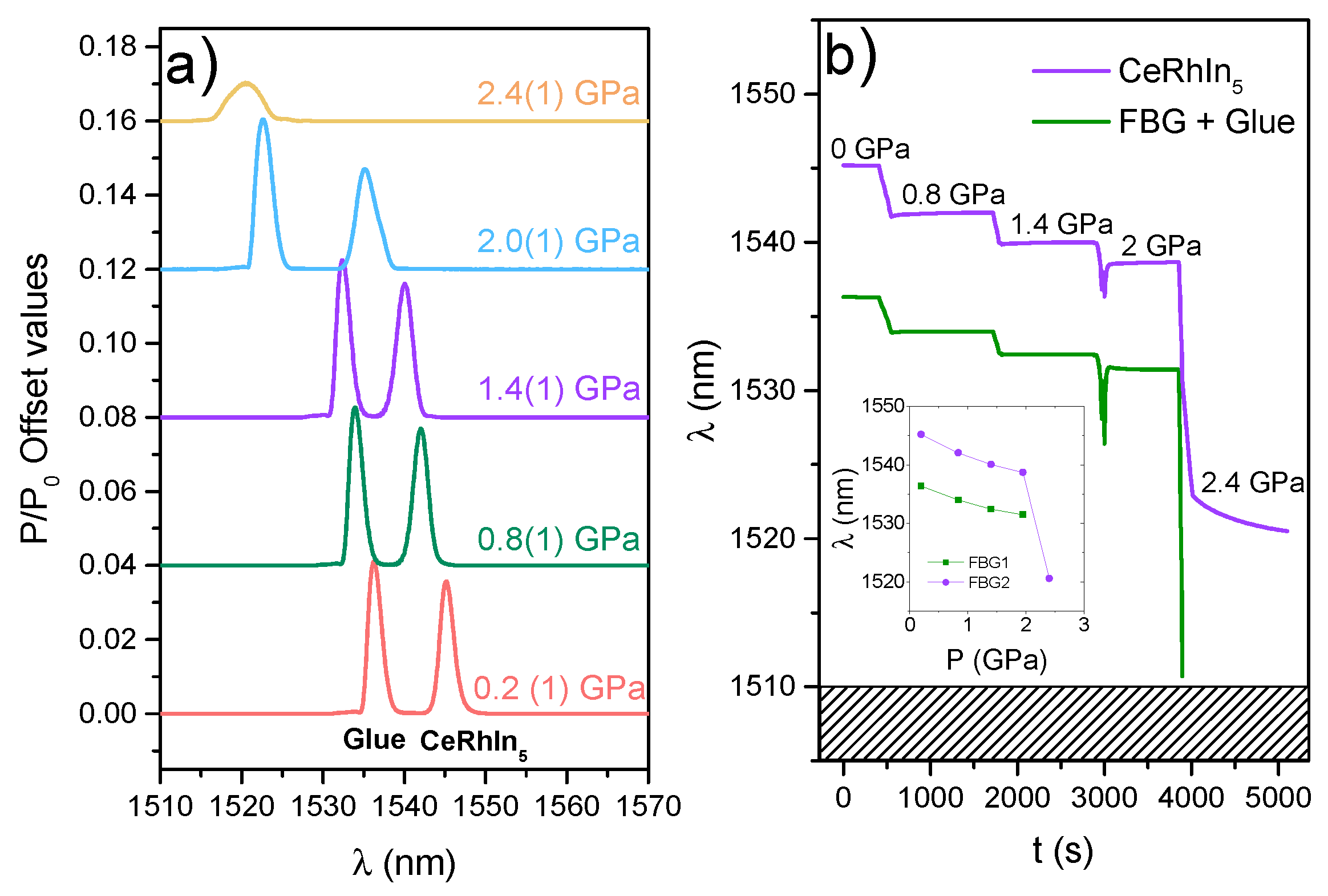 Sensors 17 02543 g003 550