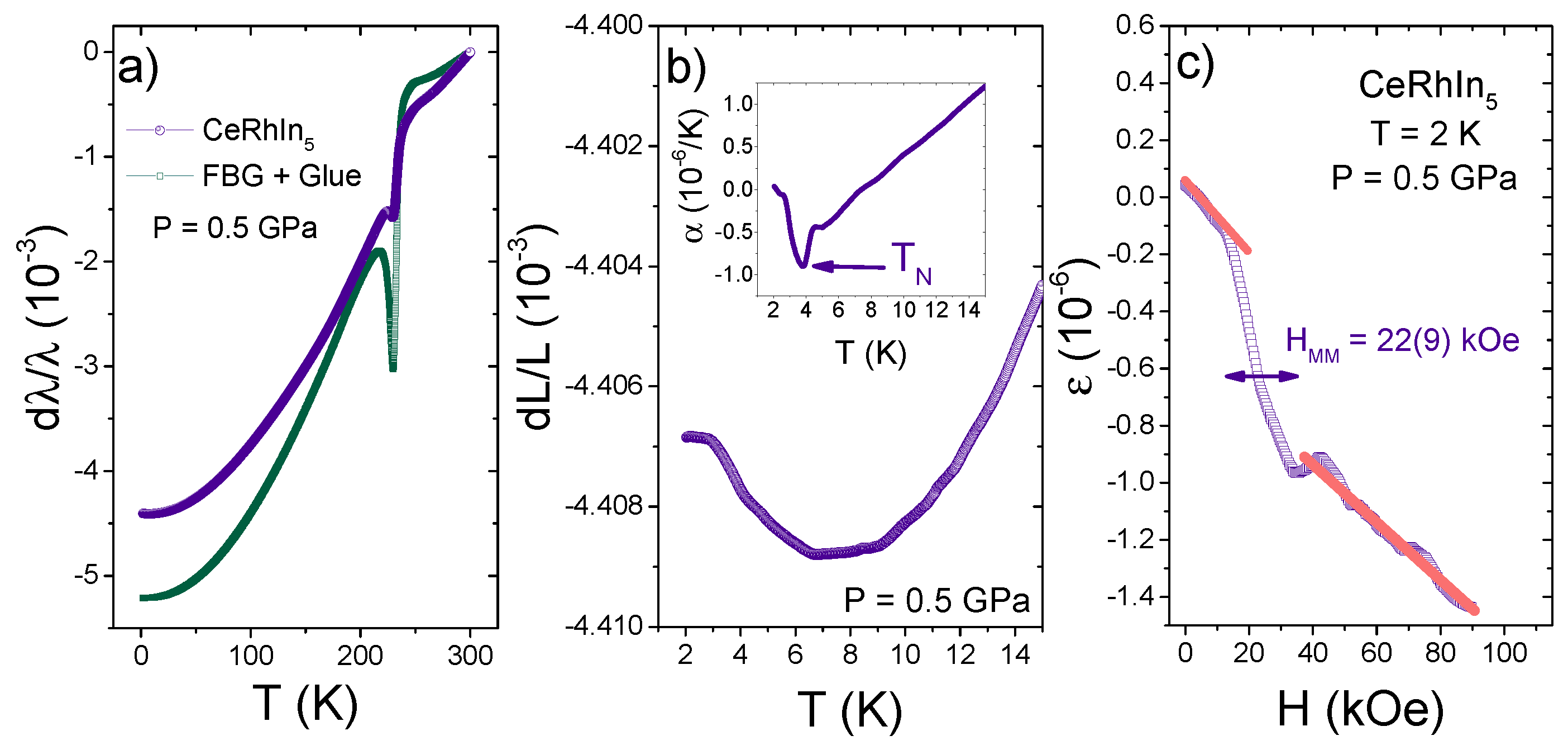 Sensors 17 02543 g004 550