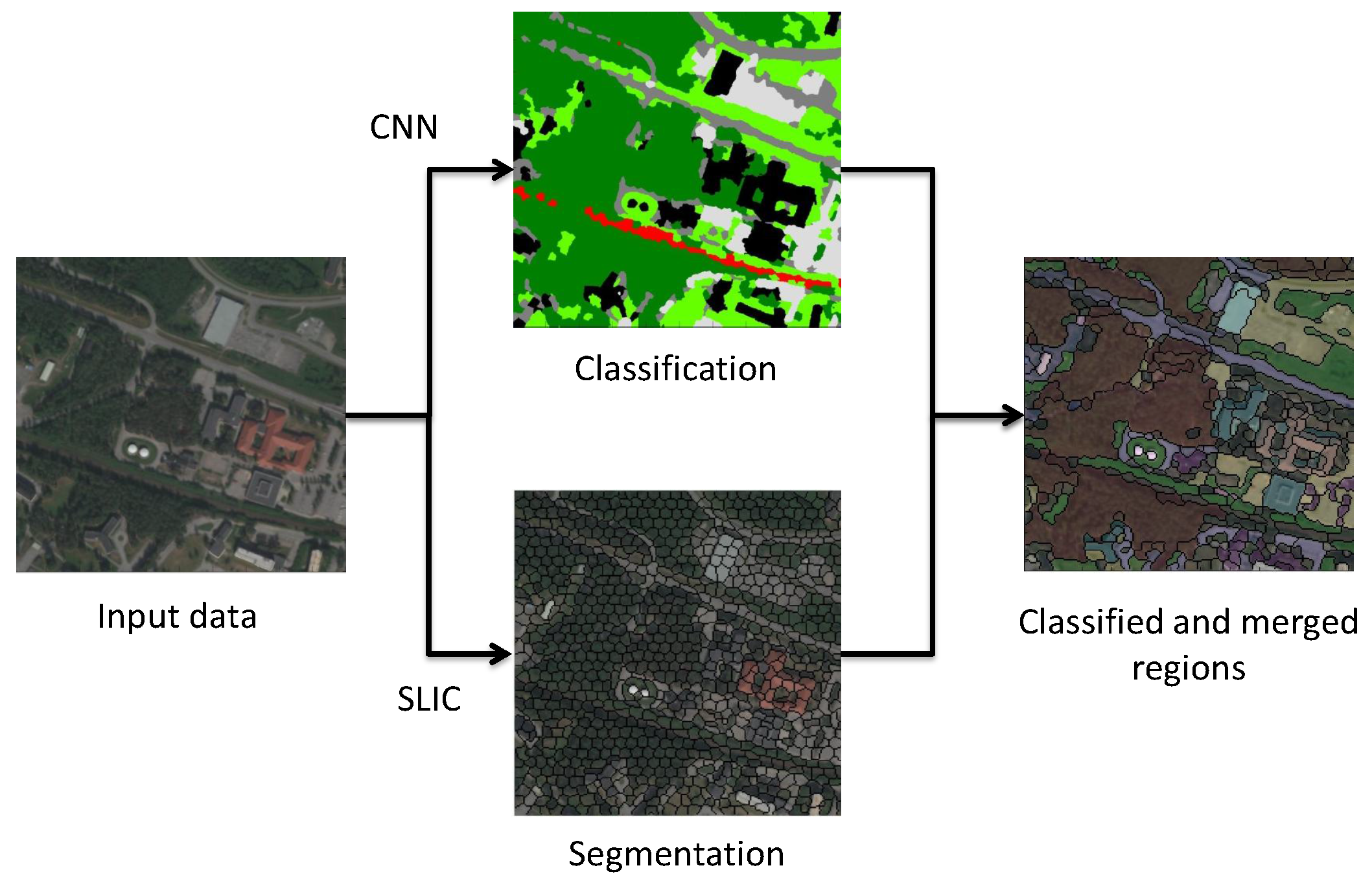 Sensors 17 02545 g005 Sensors 17 02545 g005