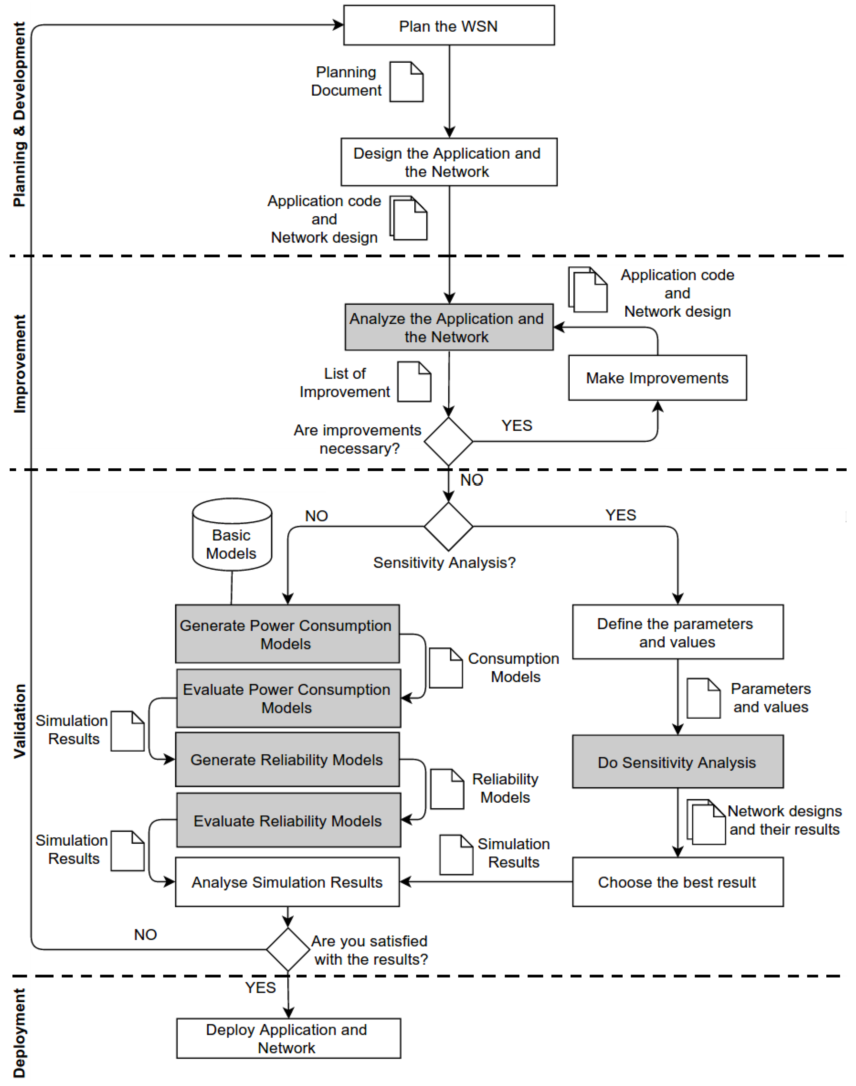 Sensors 17 02547 g003