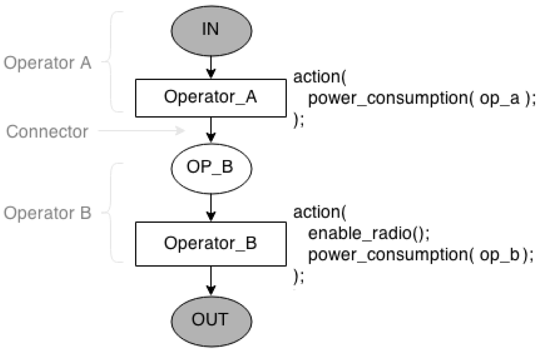 Sensors 17 02547 g004