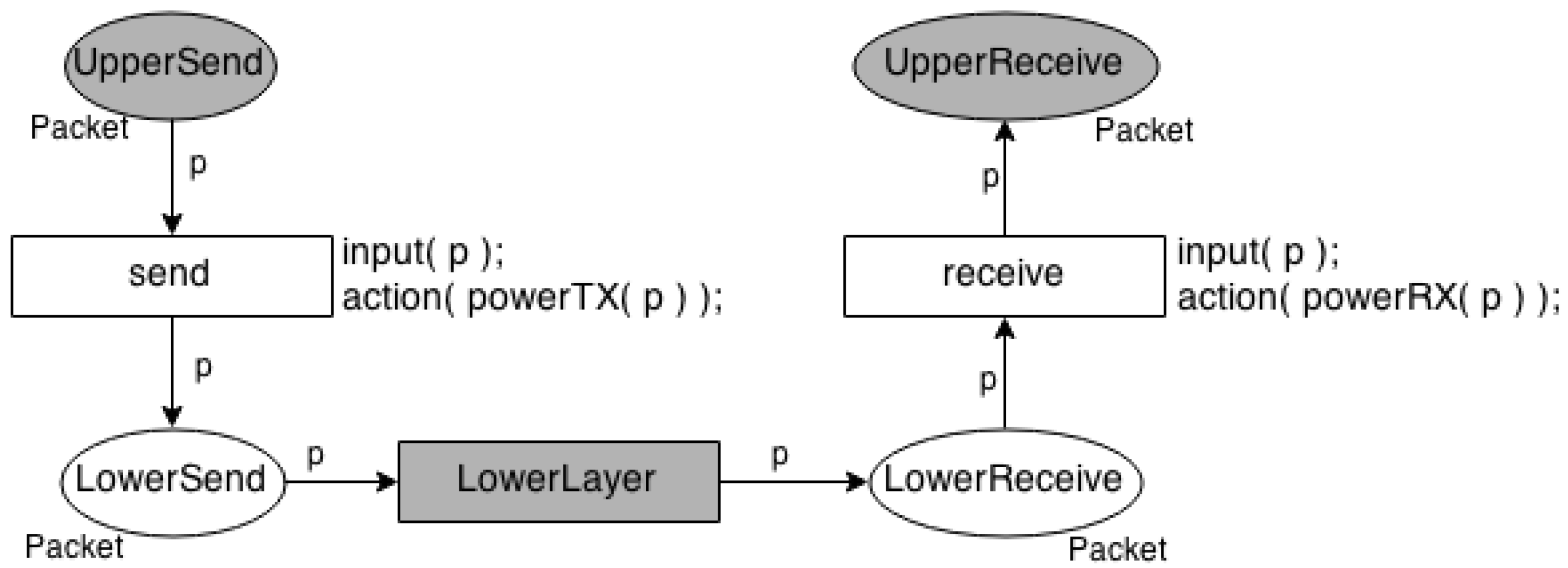 Sensors 17 02547 g006