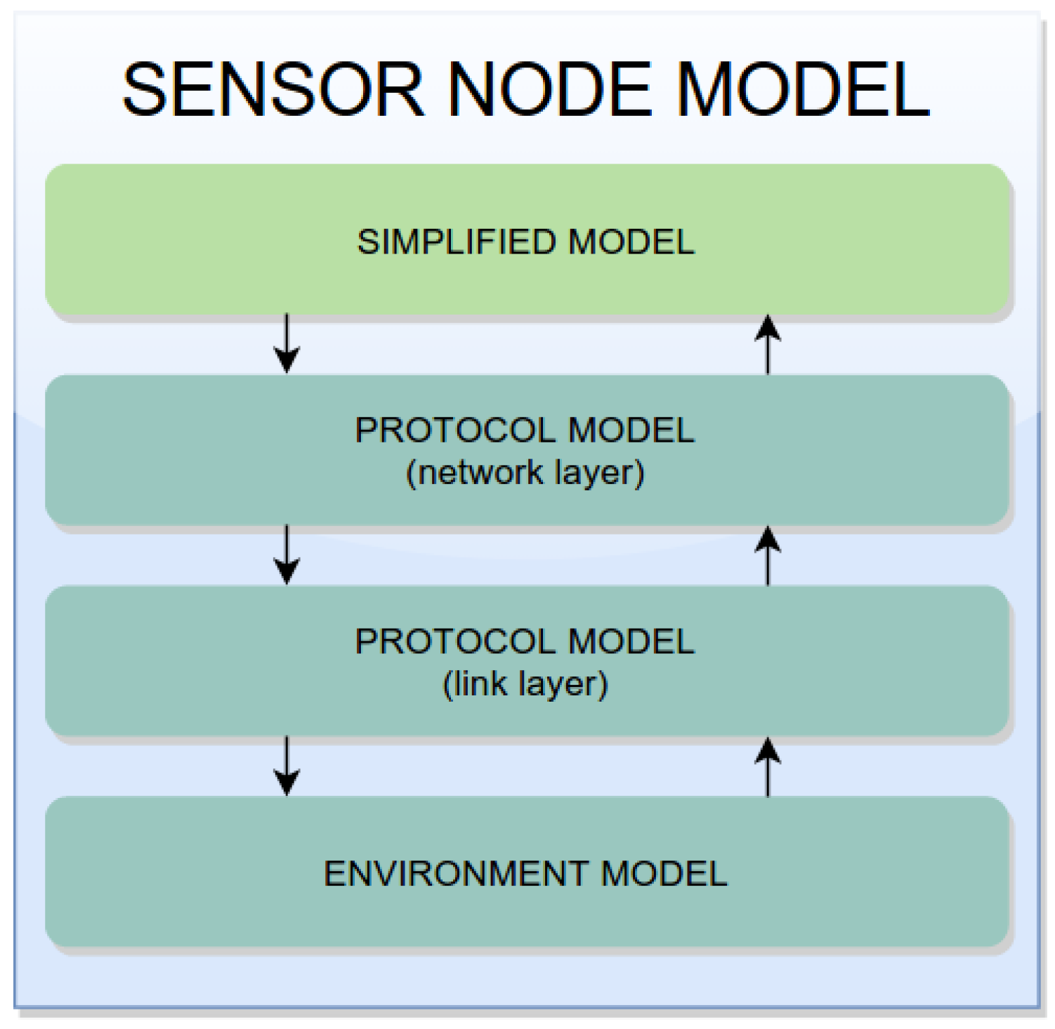 Sensors 17 02547 g009