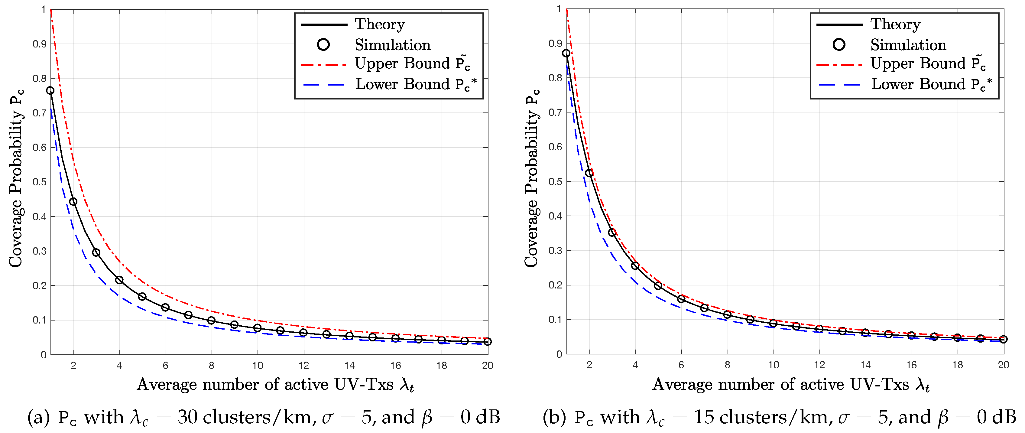 Sensors 17 02550 g003 550