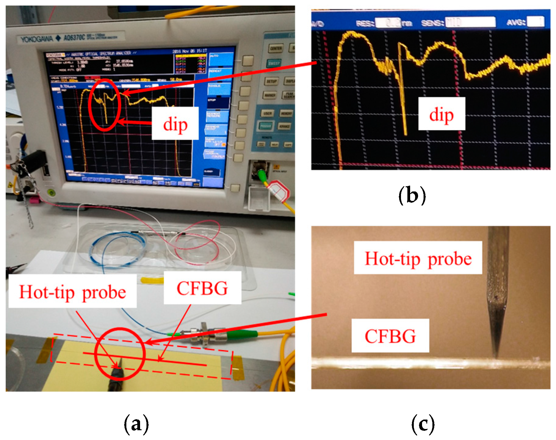 Sensors 17 02552 g003 550
