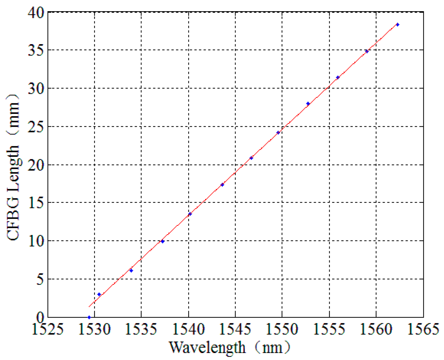 Sensors 17 02552 g004 550