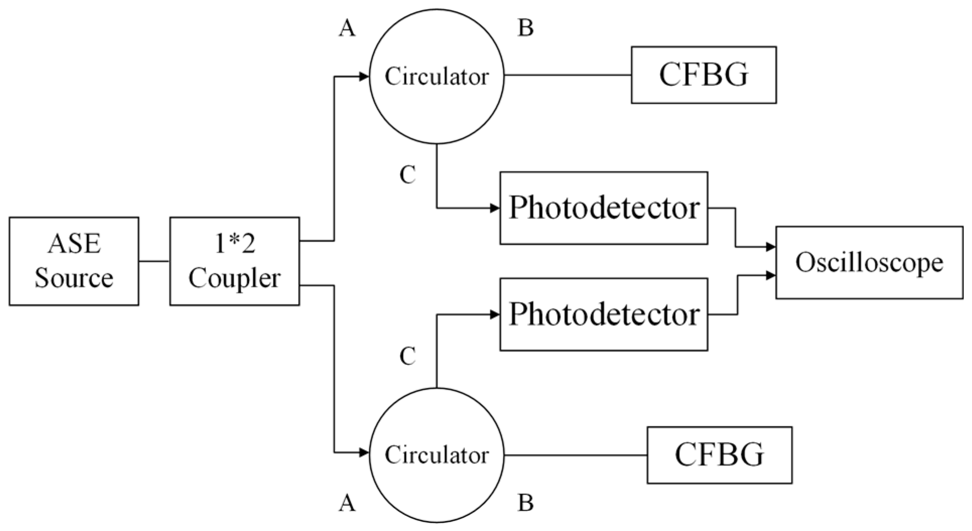 Sensors 17 02552 g006 550
