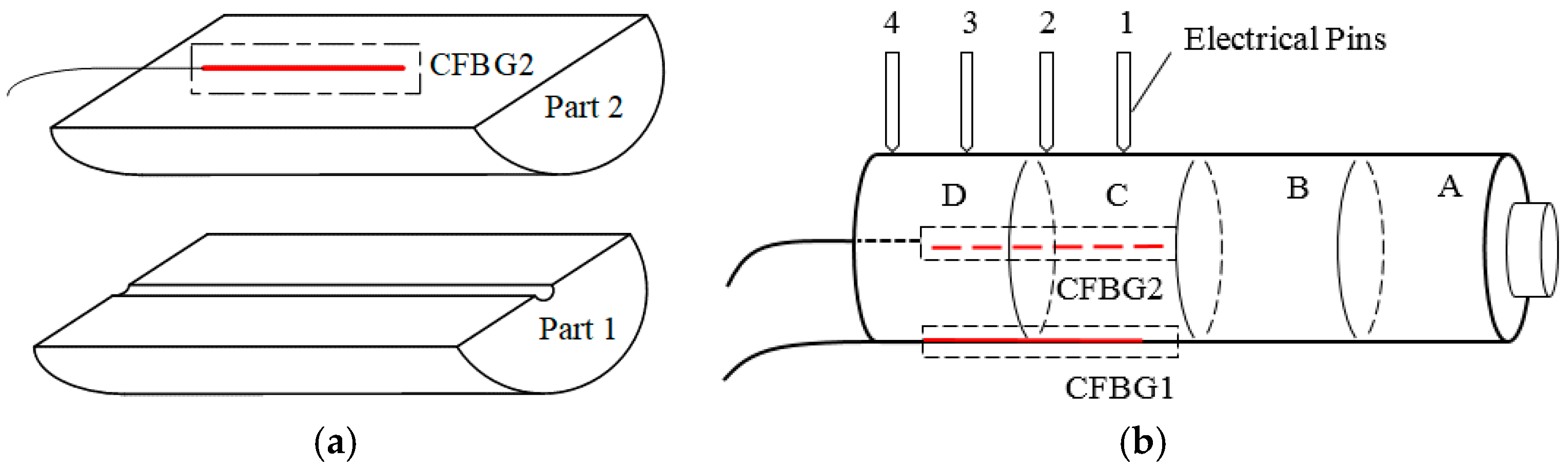Sensors 17 02552 g007 550
