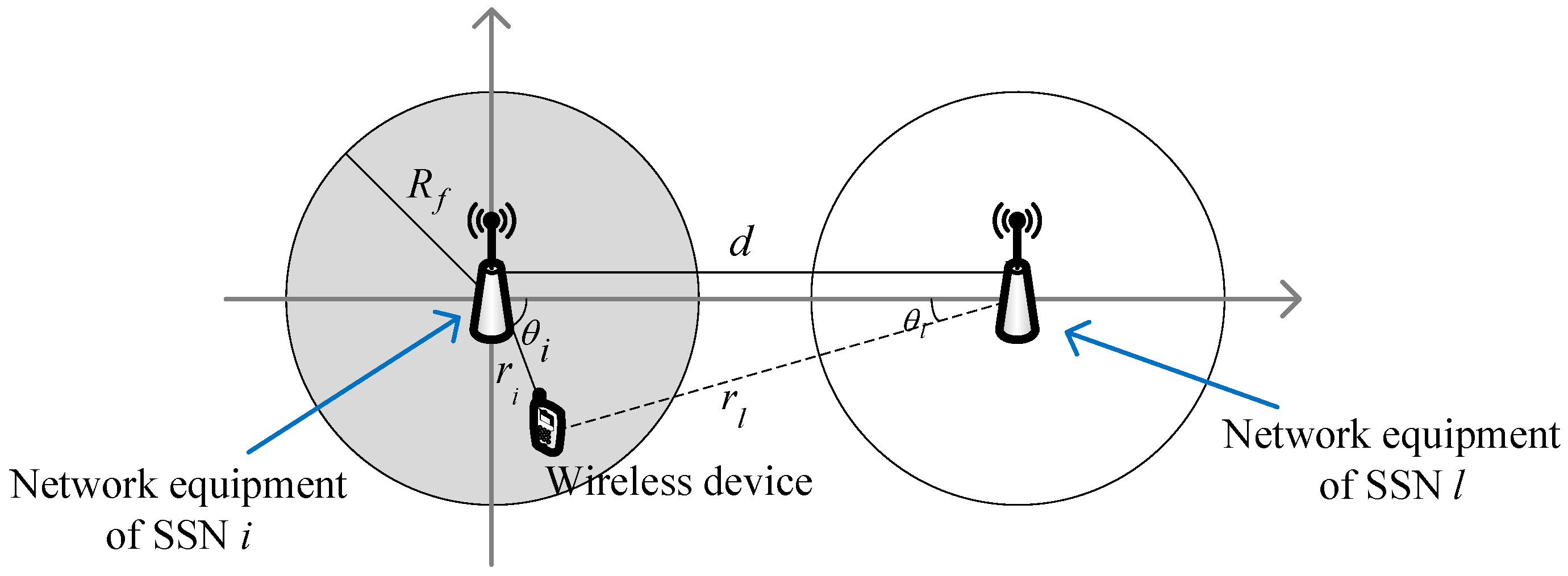 Sensors 17 02553 g0a1
