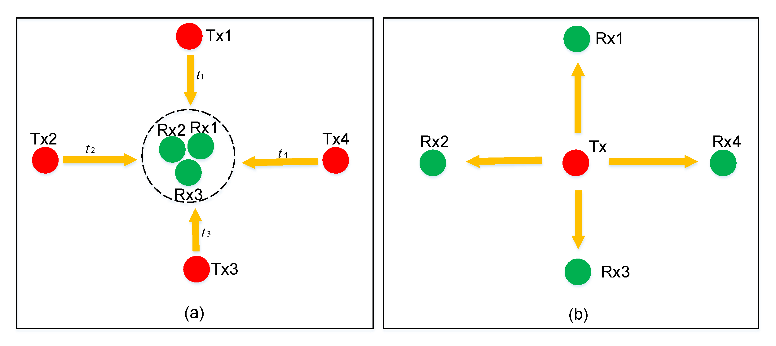 Sensors 17 02554 g002