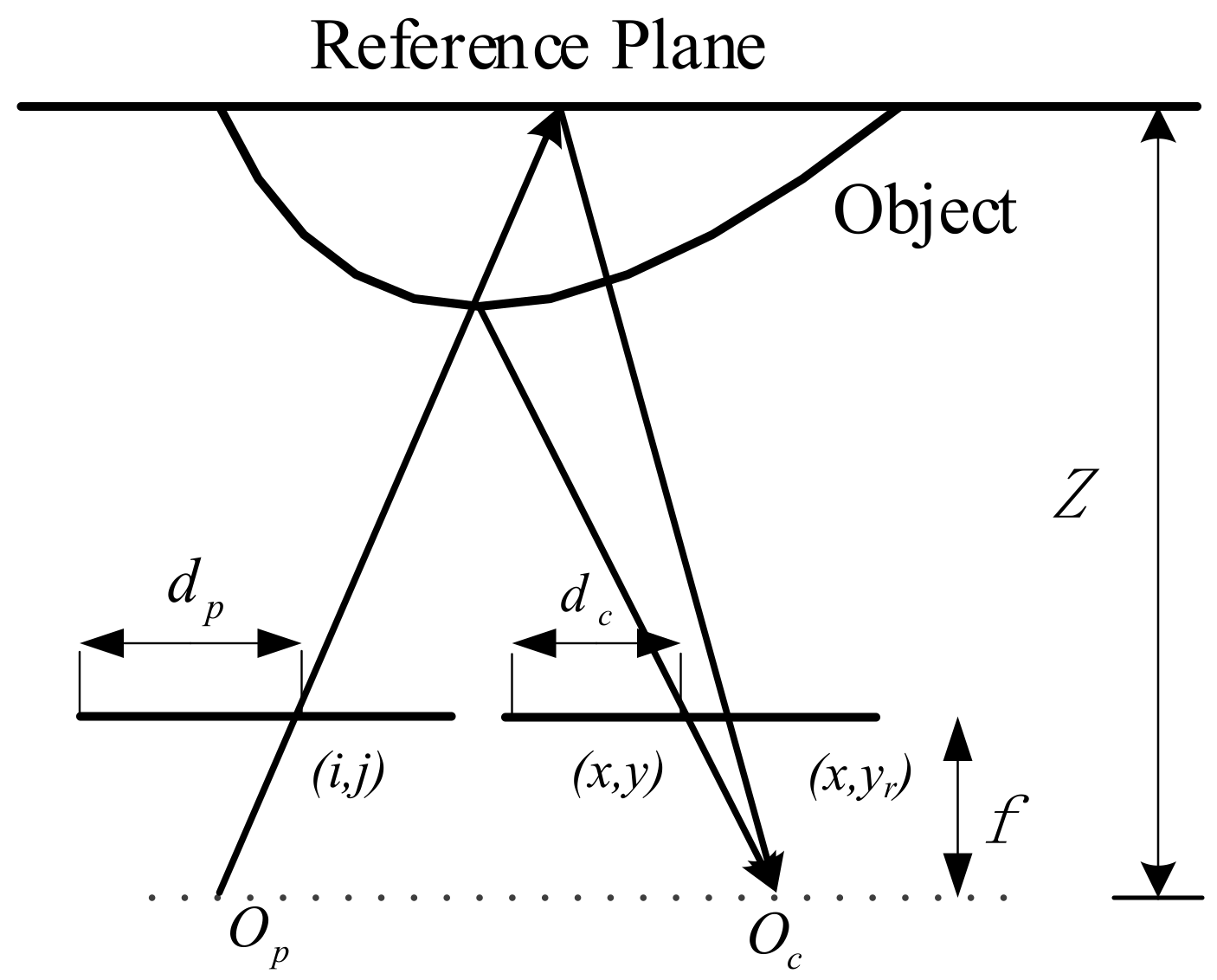 Sensors 17 02558 g005 550
