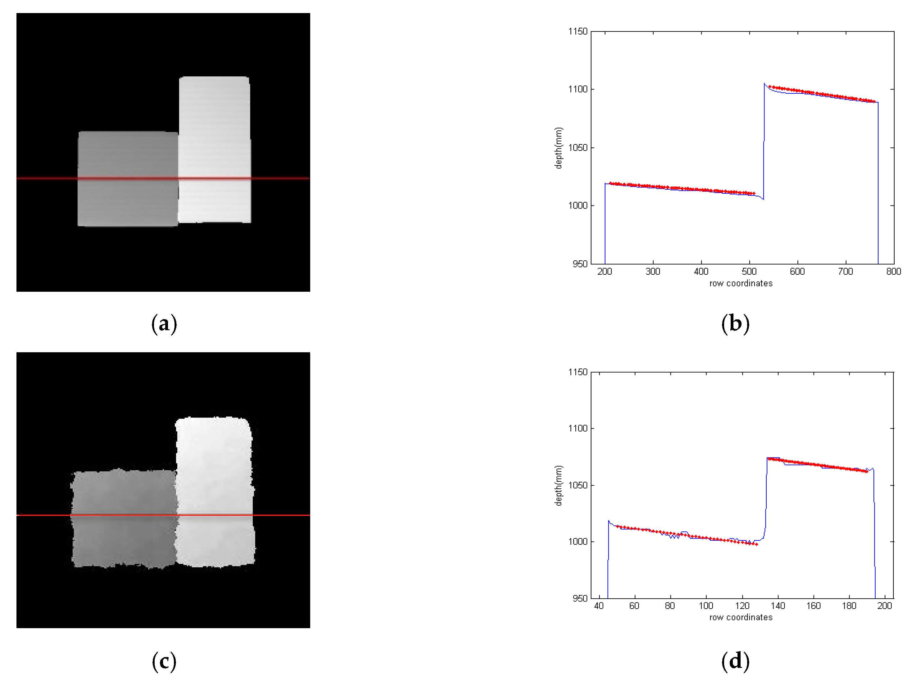 Sensors 17 02558 g010a 550