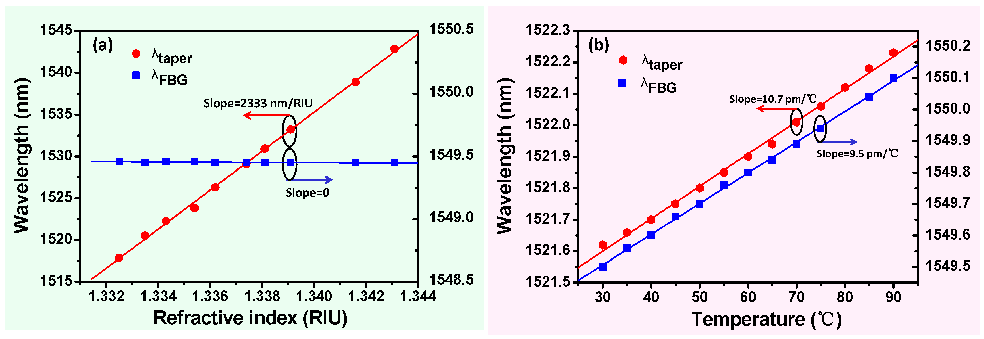 Sensors 17 02559 g002