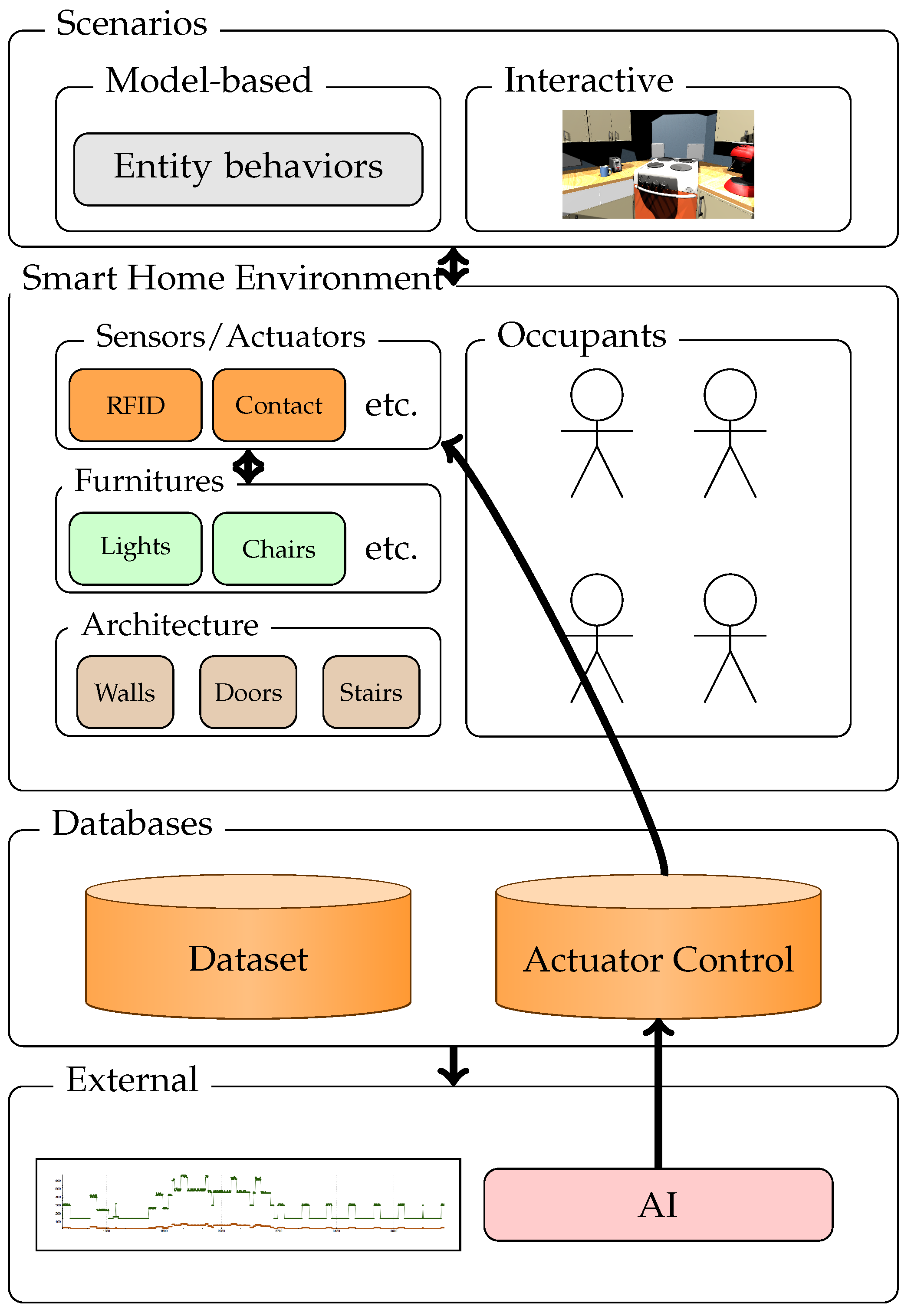 Sensors journal. Scenarios pdf