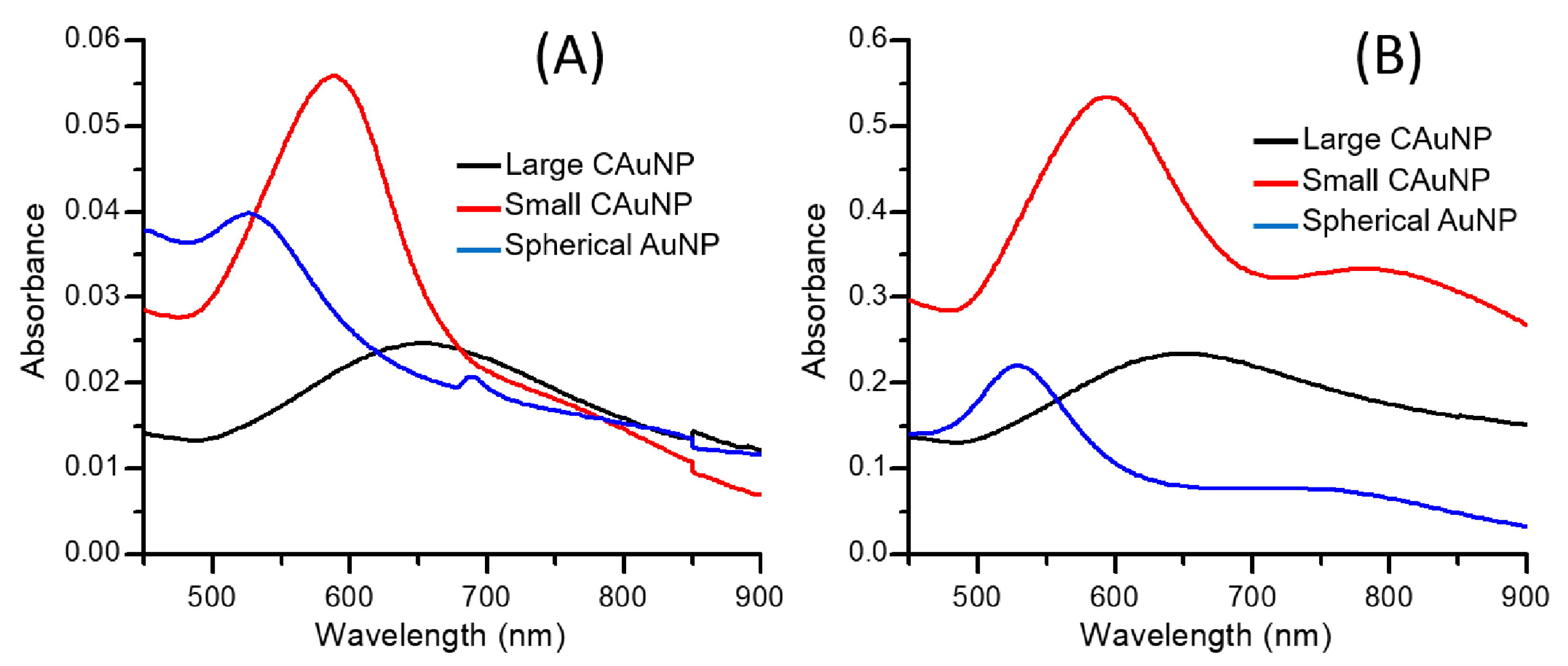 Sensors 17 02563 g002