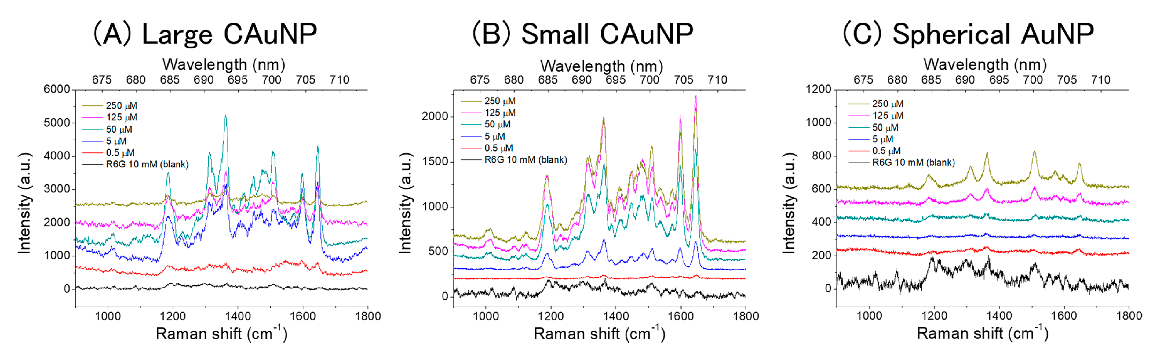 Sensors 17 02563 g003